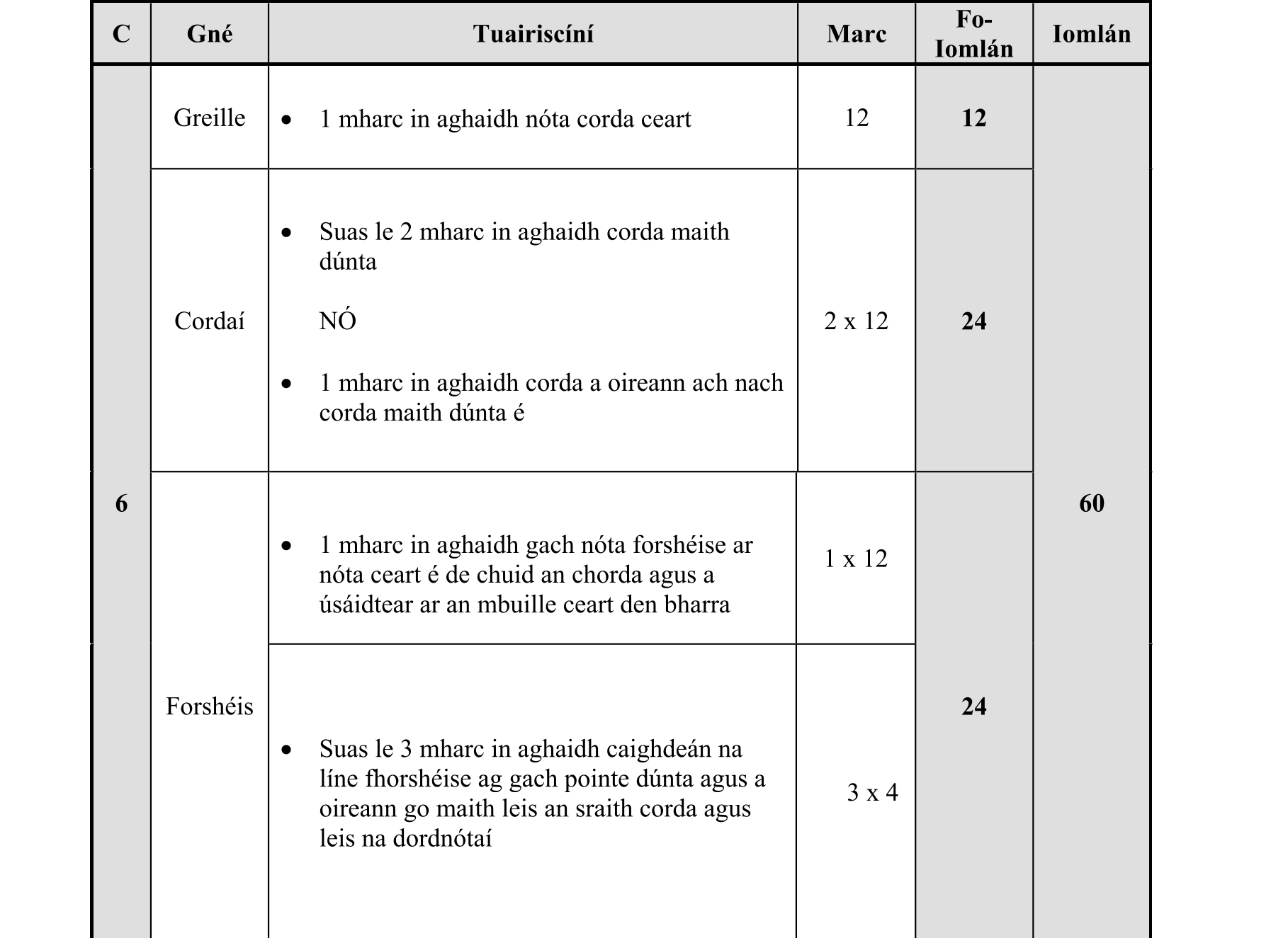 Solution for ea7bcf81-d64a-4952-924f-fe2667e2b3c6