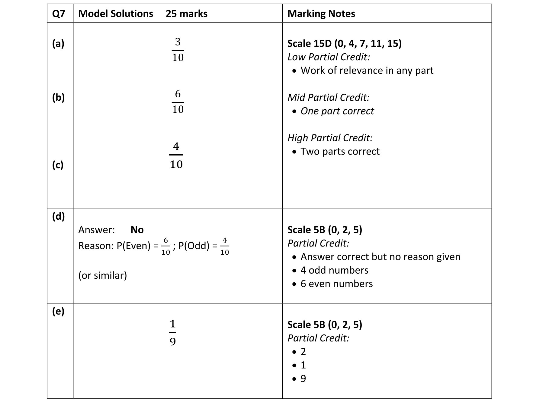 Solution for ec7419f5-4114-4b54-b9d6-f0673b4ef9c6