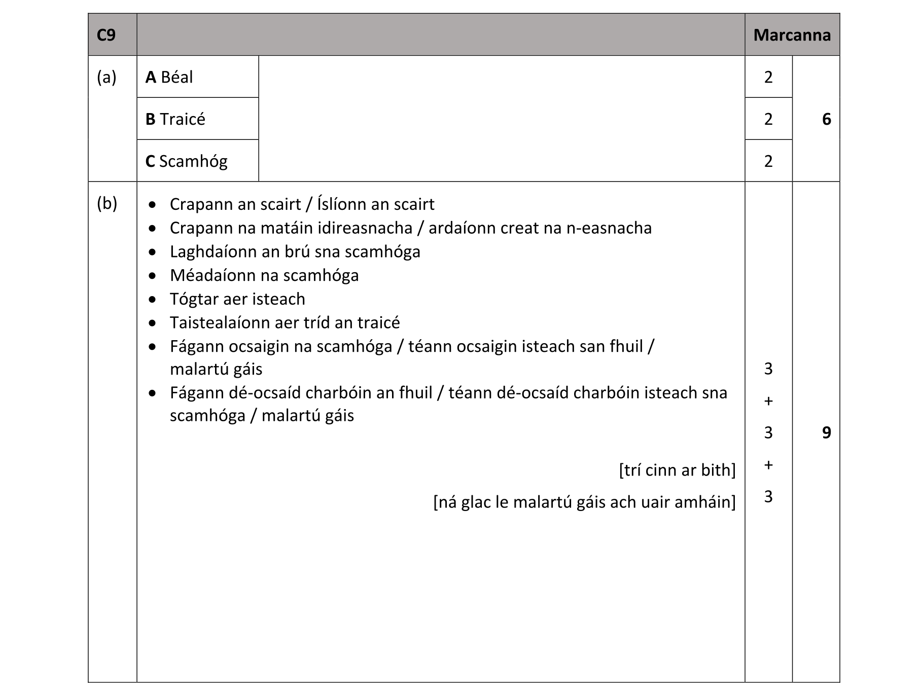Solution for 46b1c6f7-306d-4582-b60a-79e0c8806d6b
