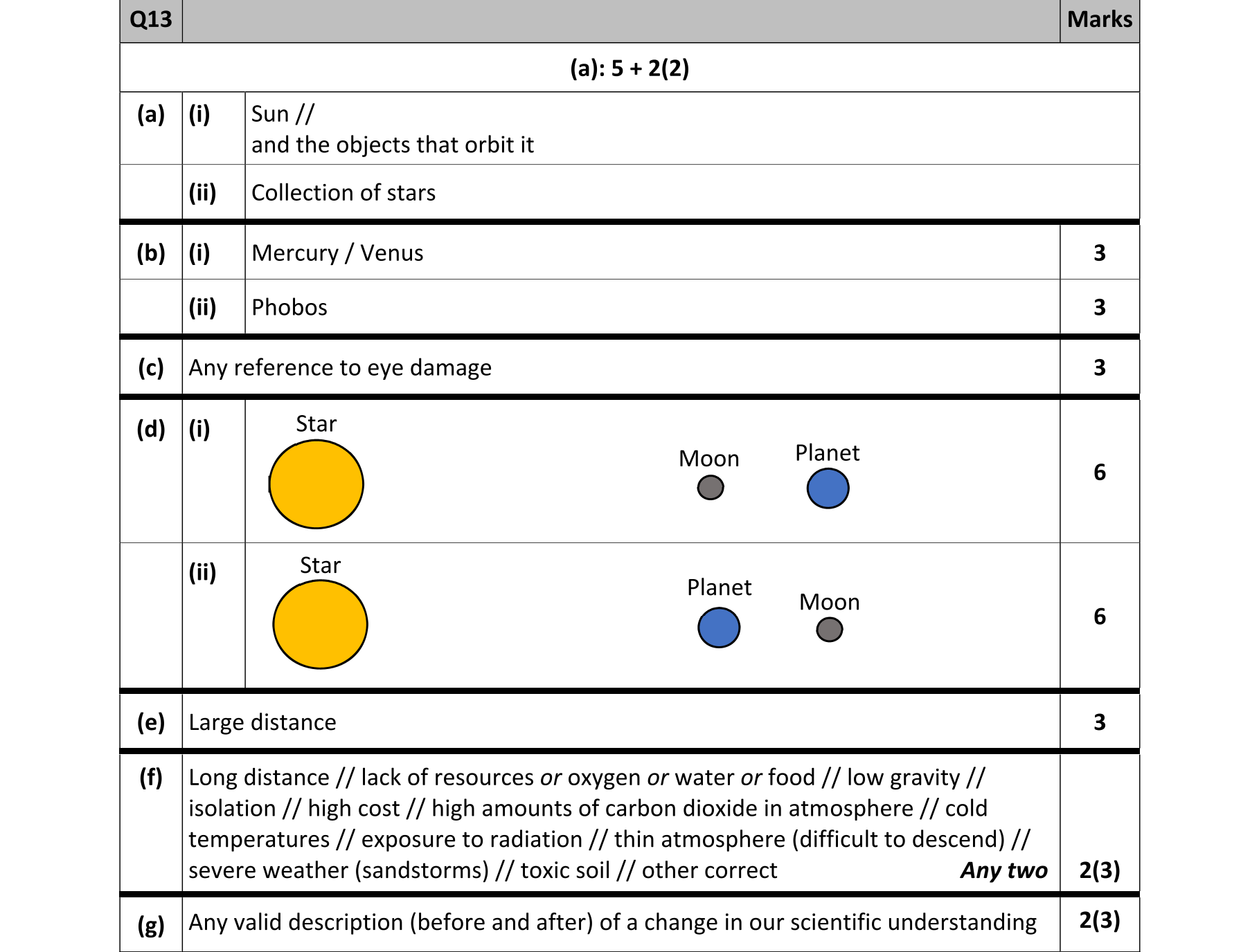 Solution for 5a48329f-040c-4a35-a54a-b566006d67c6