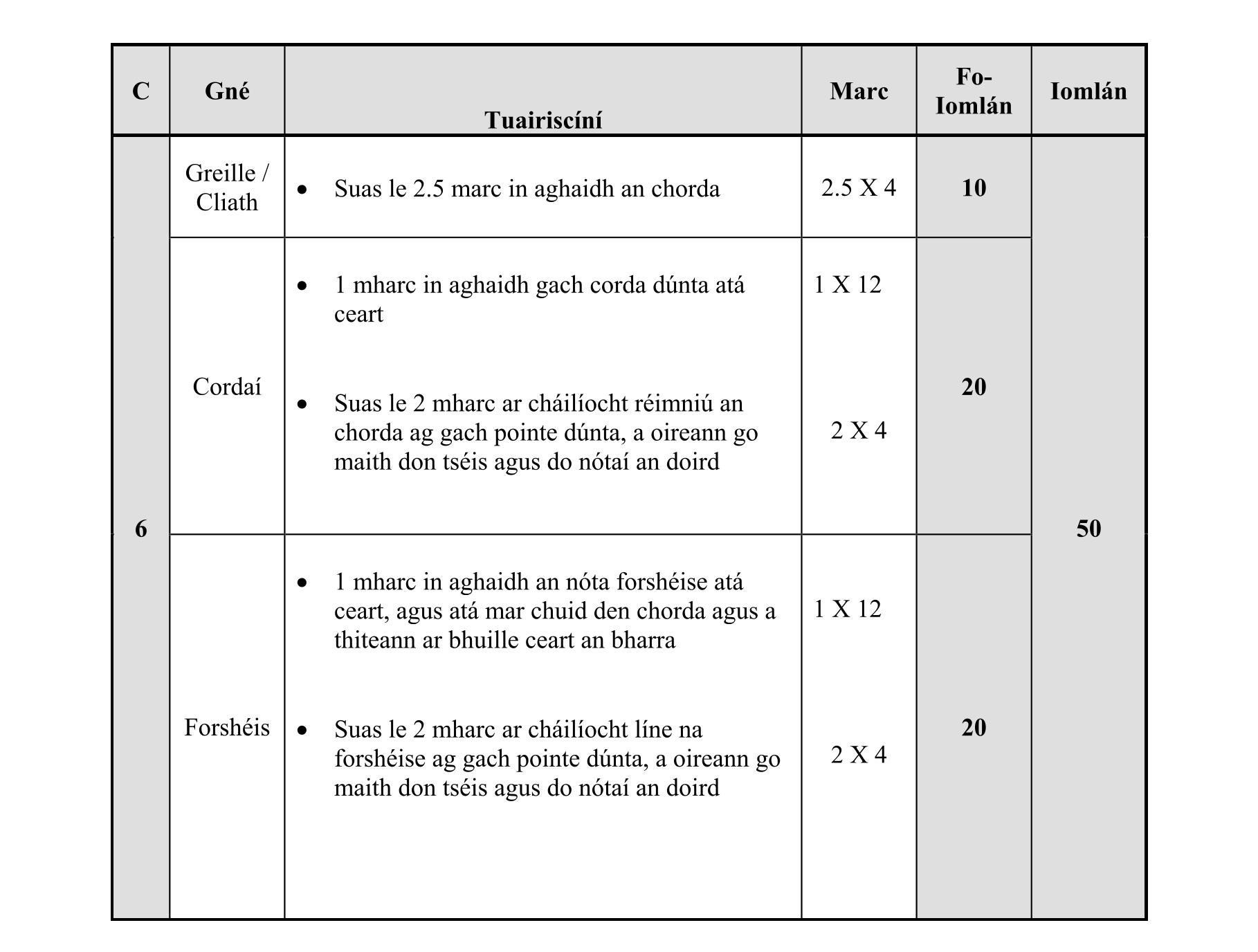 Solution for a7f21fb0-e4bd-41a7-b204-68f5b3a99d99