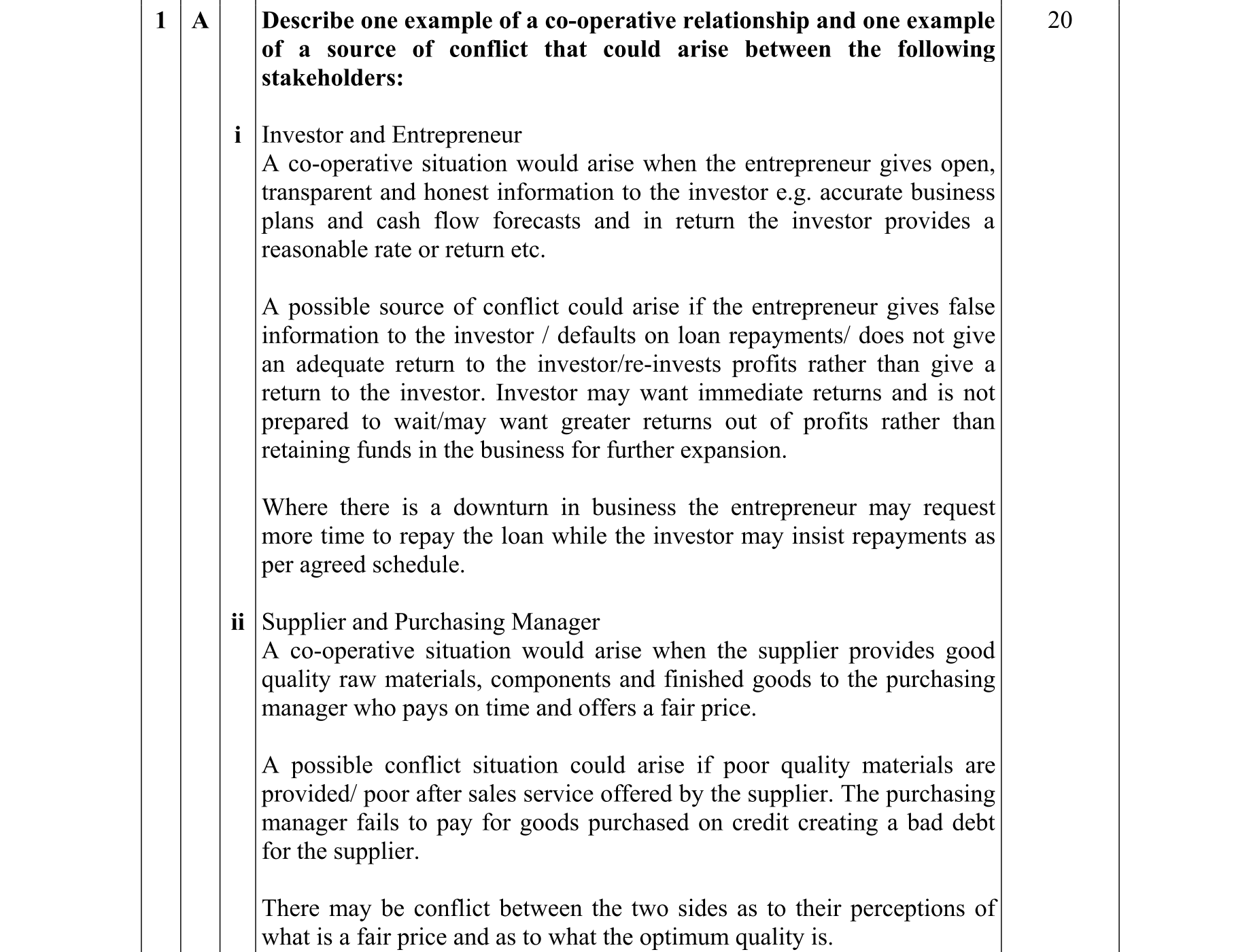Solution for 0f828fed-6411-47bb-9a4c-1c1bae2f6ecc