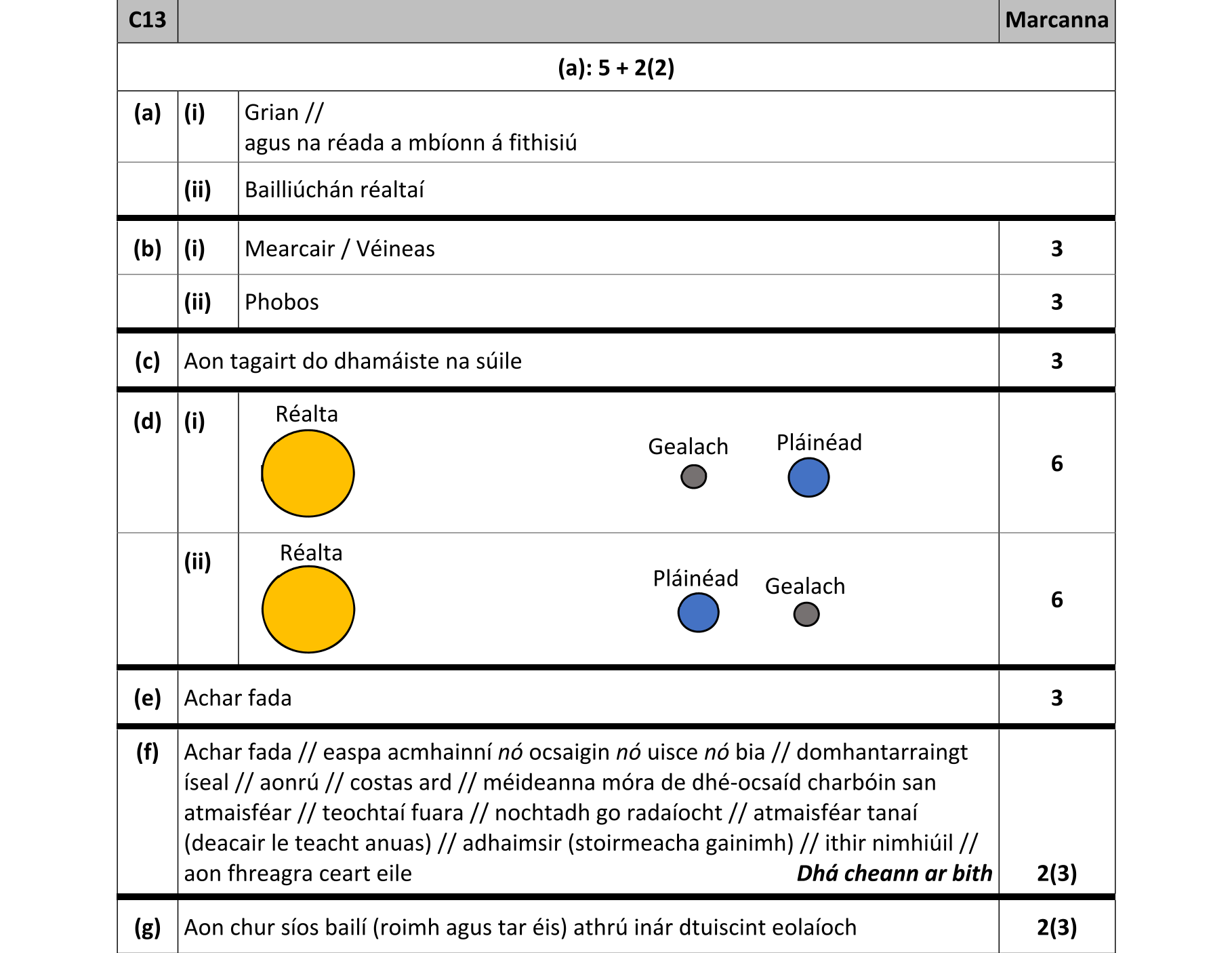 Solution for 6be54f37-f1ee-4fbc-bb5a-daf0c1dd620a