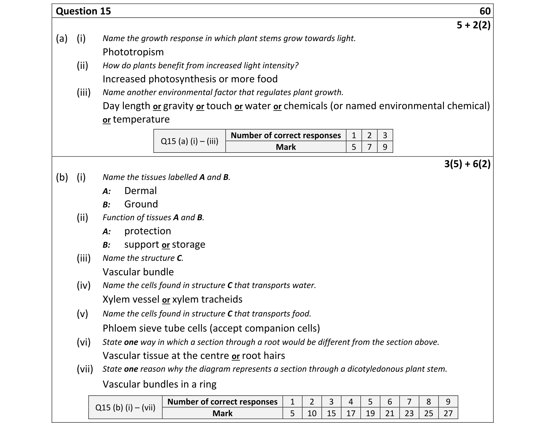 Solution for ca027045-4d83-4ee3-bf92-1ea13a5010ec
