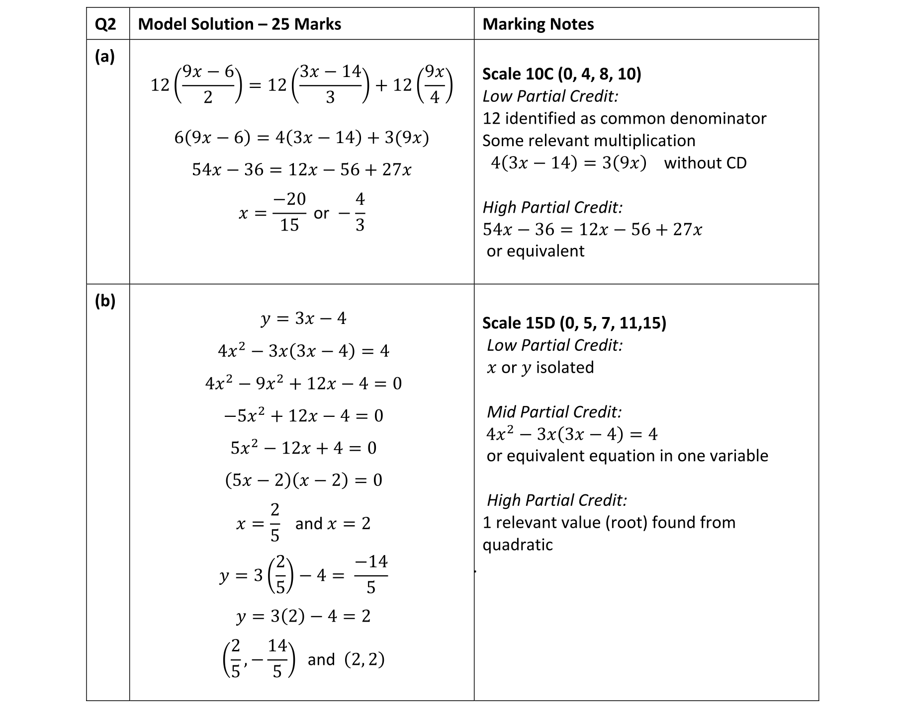 Solution for d75b21ef-052a-44ee-a64b-cb5d15f81fac