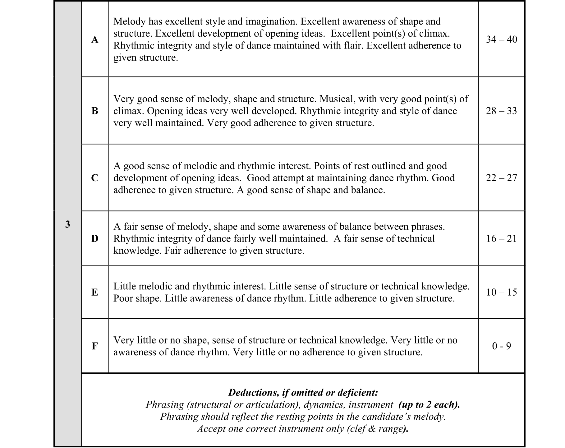 Solution for e441db60-772b-41e5-8f28-8a2af08b52dd