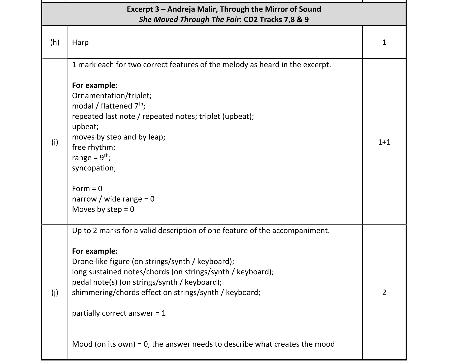 Solution for 8fd40eee-3671-4bac-8f0f-badcfce27640