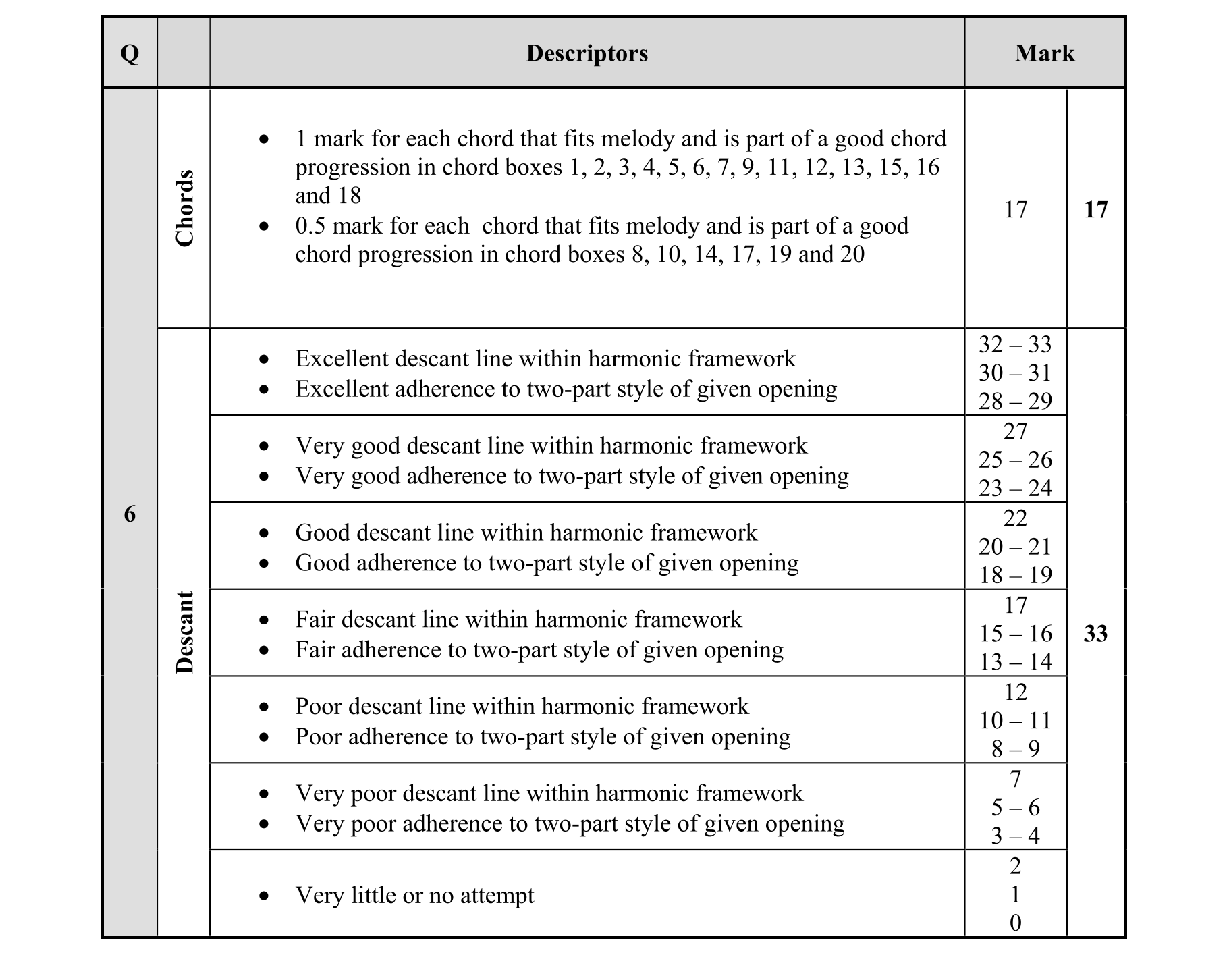 Solution for 0457bf1d-1aa1-4196-b447-d8c8913b7ab7