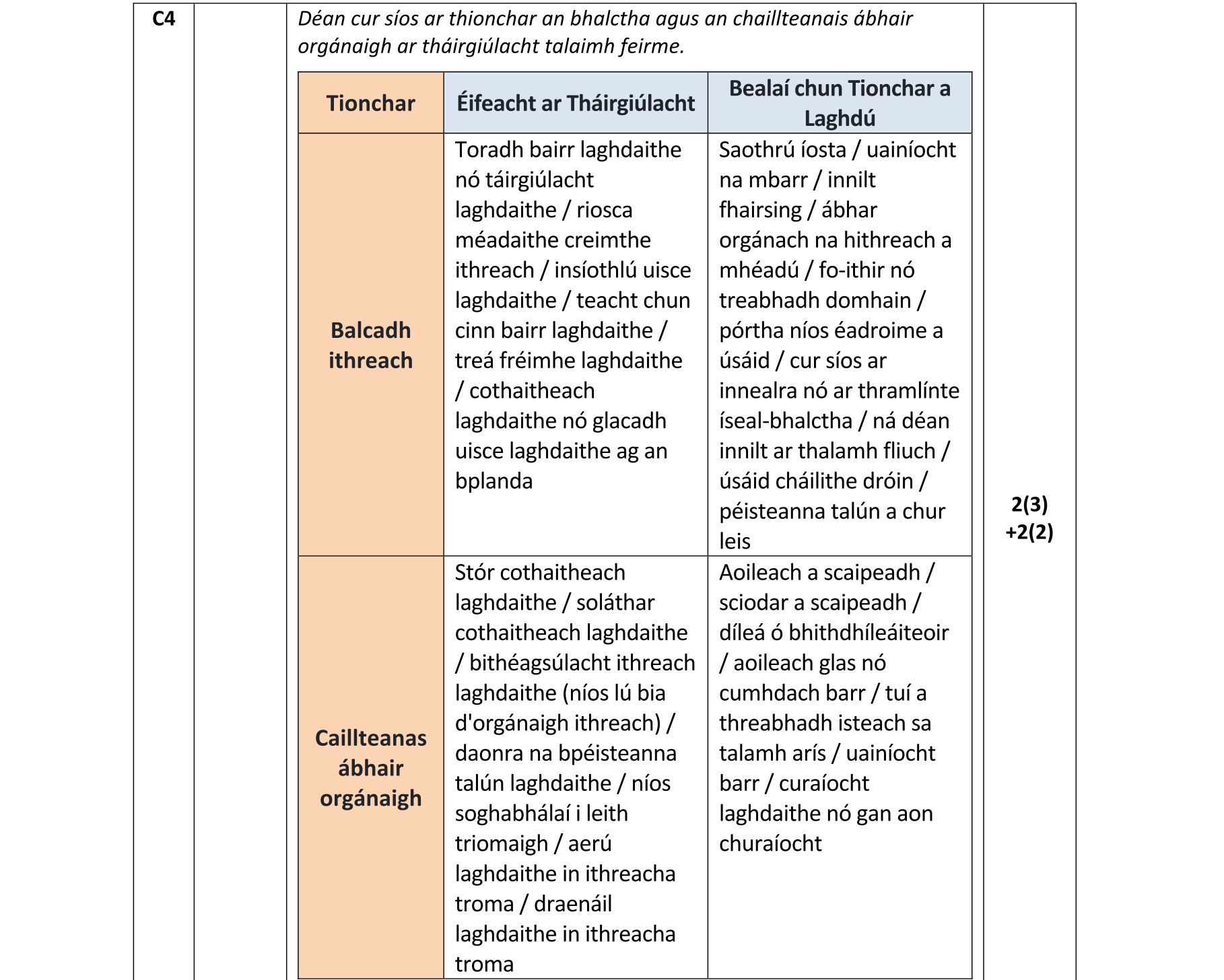 Solution for 34acbb42-055a-4400-9c9a-eed4dde4aaef