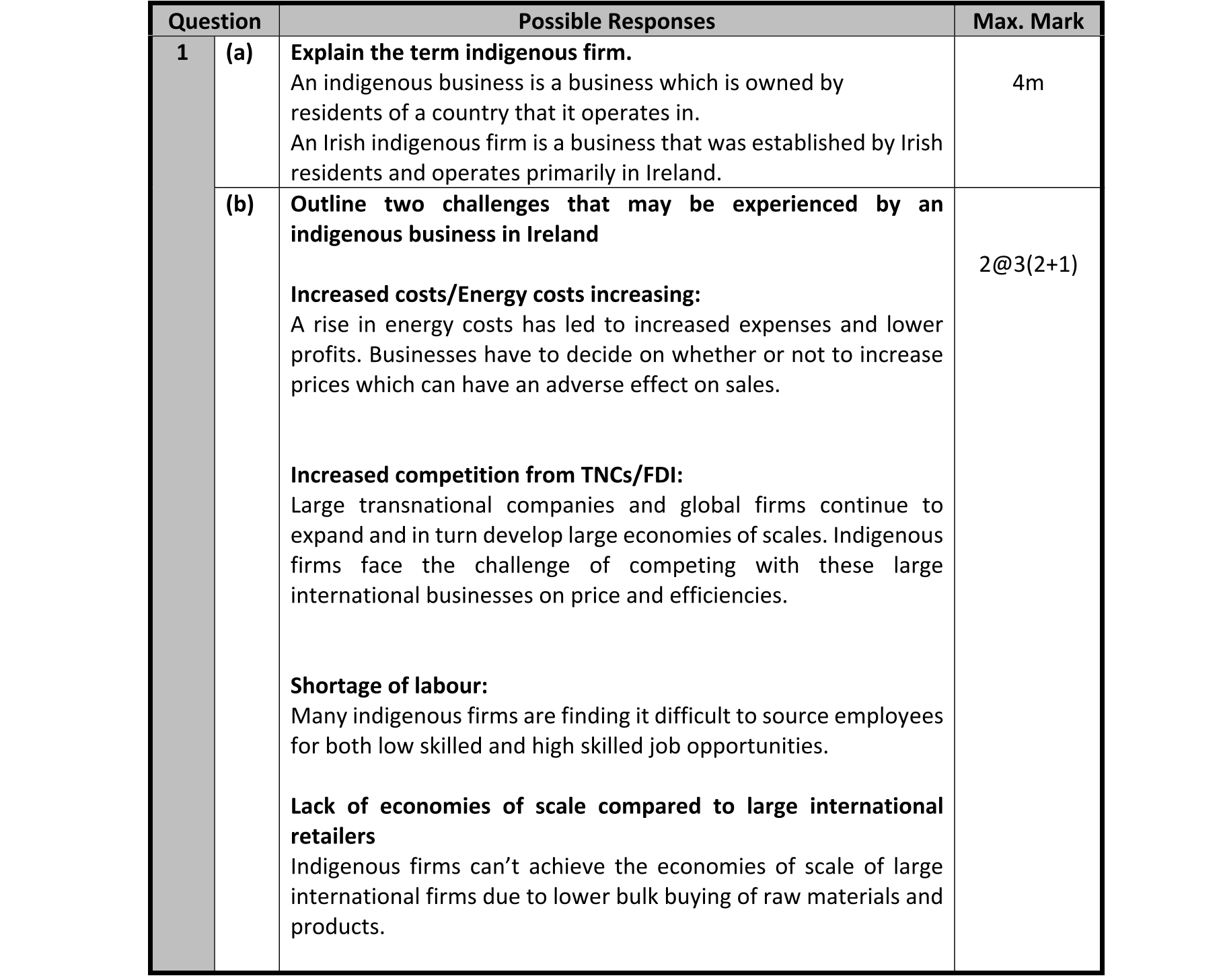 Solution for c15618e4-1838-4dbd-93ec-78ad5a1bea74