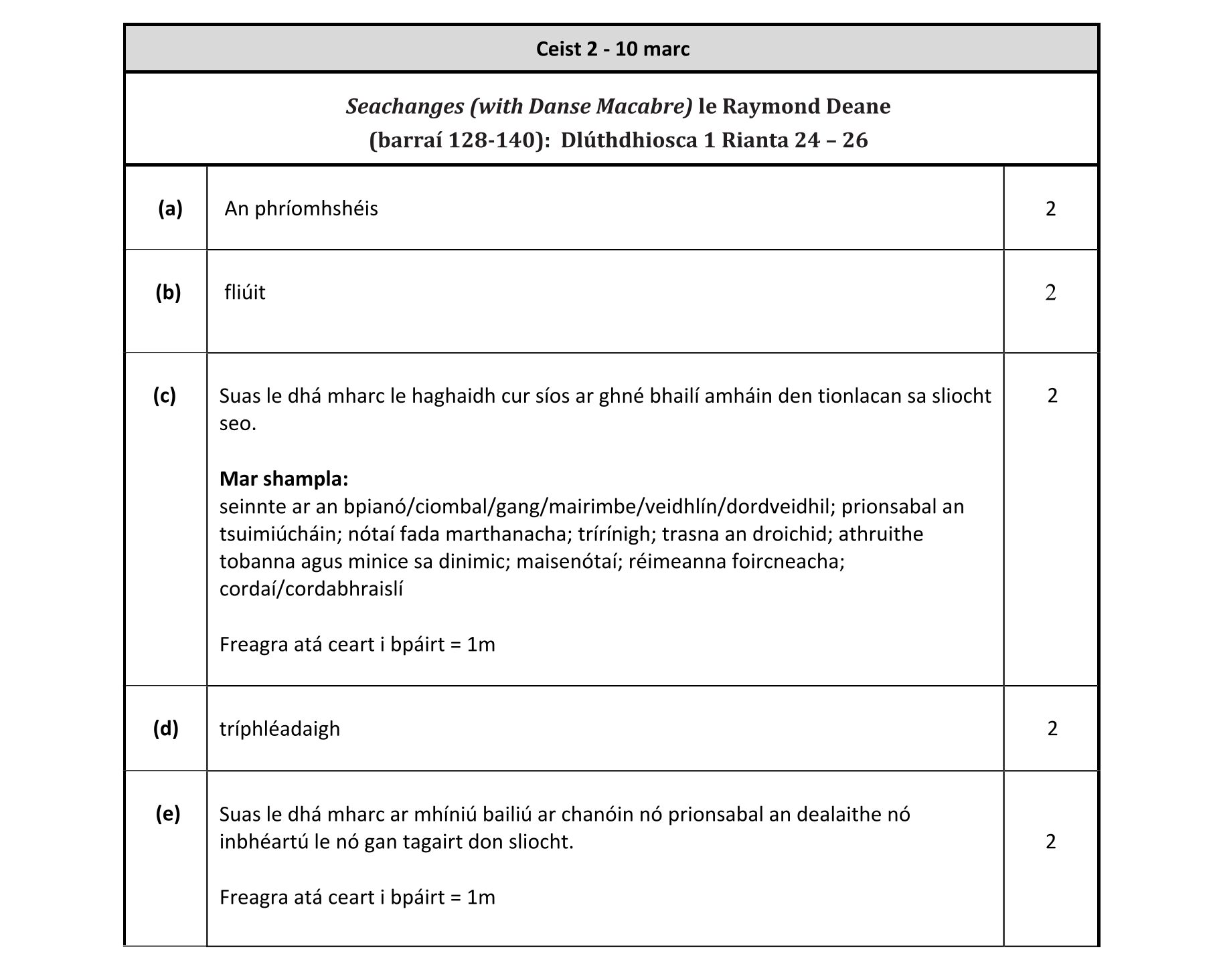 Solution for f7bb09db-e133-4323-b087-f94c00c5179b