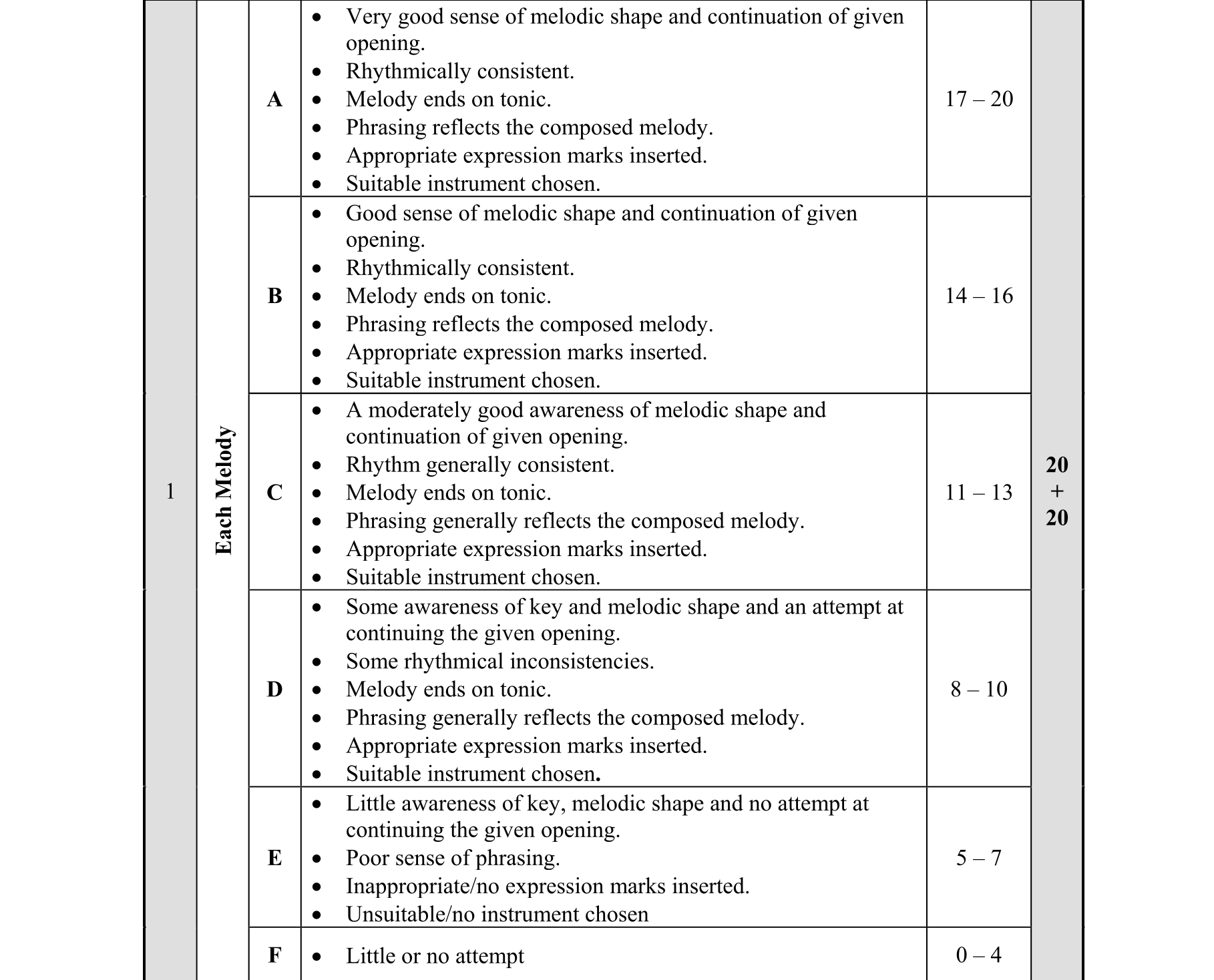 Solution for 29b93f6b-ca38-467e-be00-8b555a4968bf
