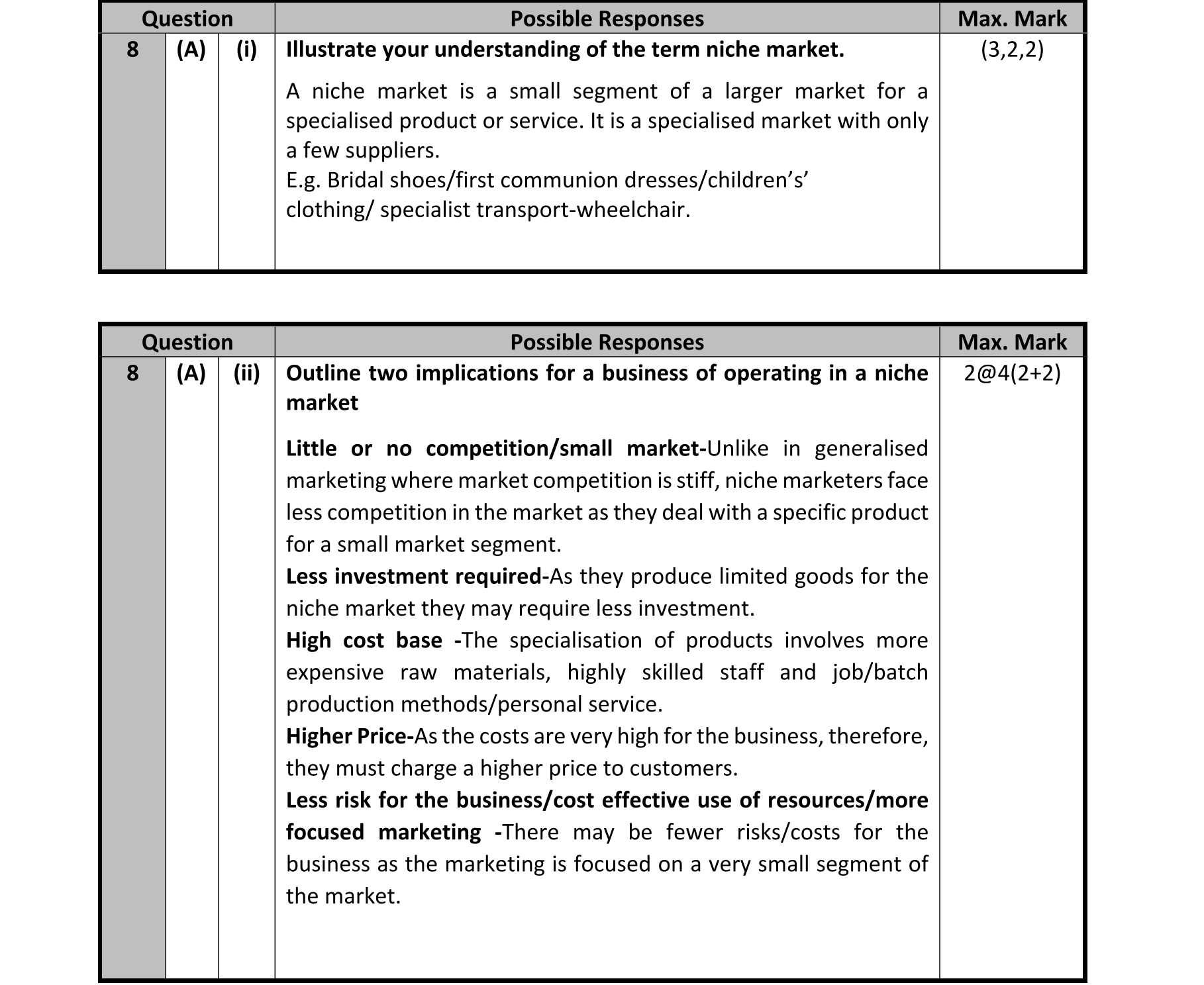 Solution for 99d1ba6d-8550-47b4-bc8f-a1b2b04d2e5e