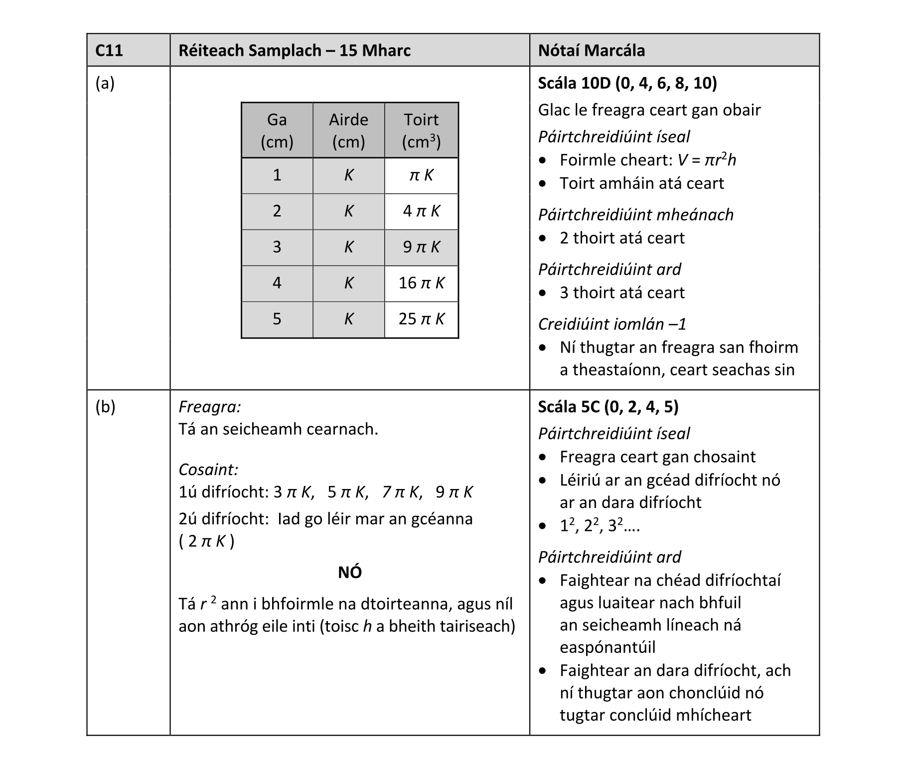 Solution for 87d8f267-39f3-482f-ae11-e4d6c117c2ef