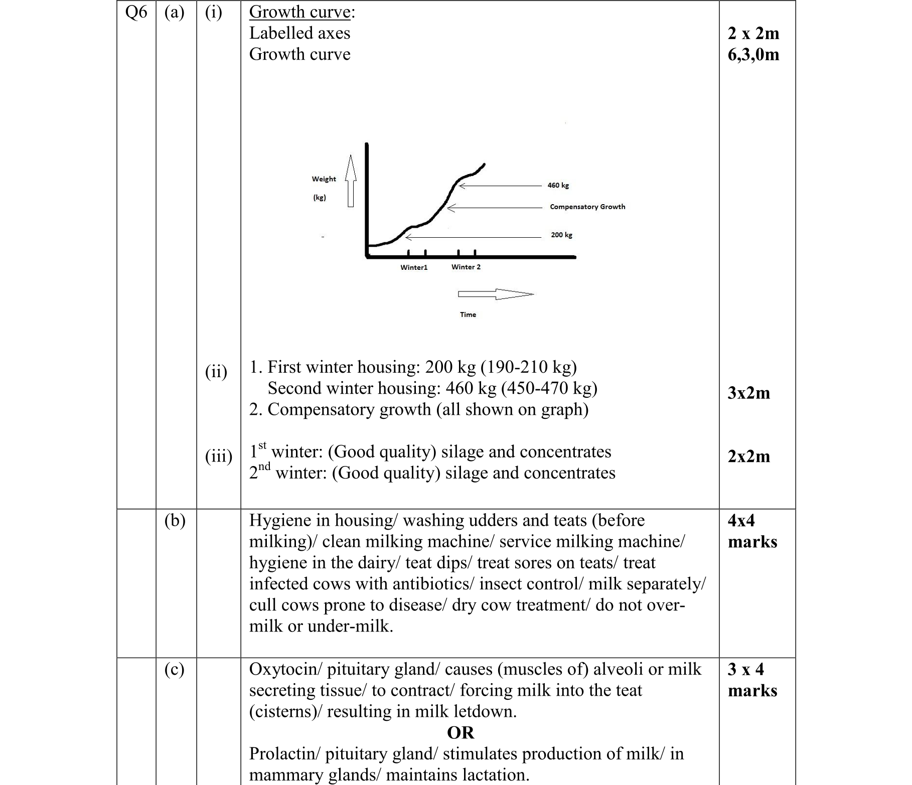 Solution for ab30adf2-5cae-4aac-9a52-13c3aea02d7a
