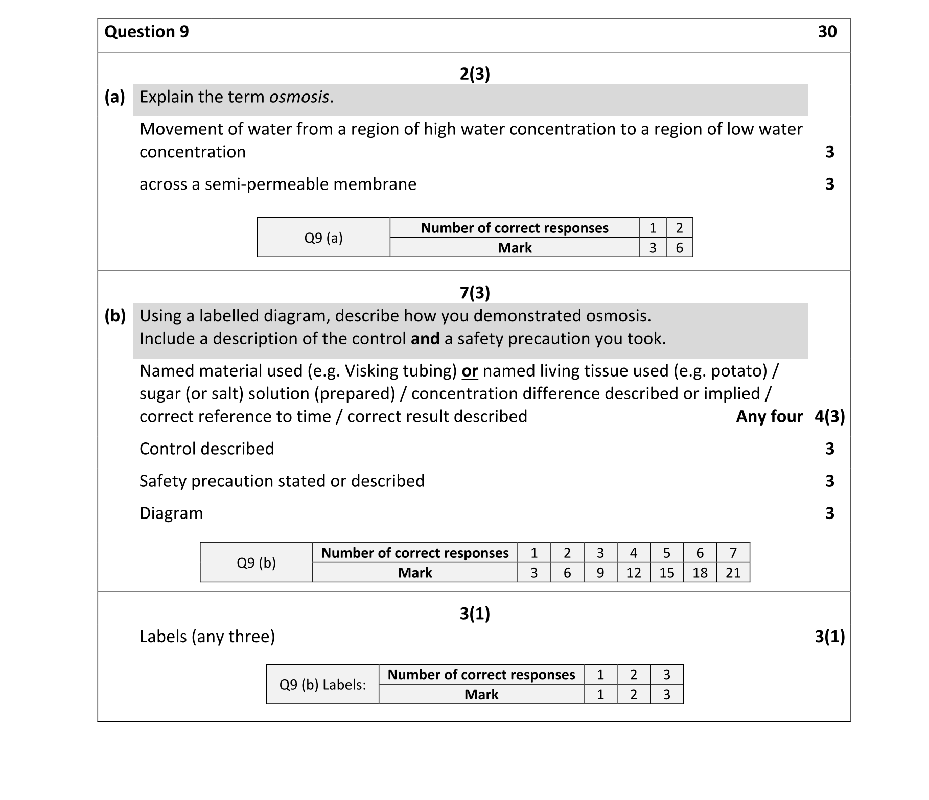 Solution for c1f0f0de-879e-4a69-a476-080d96f0461f