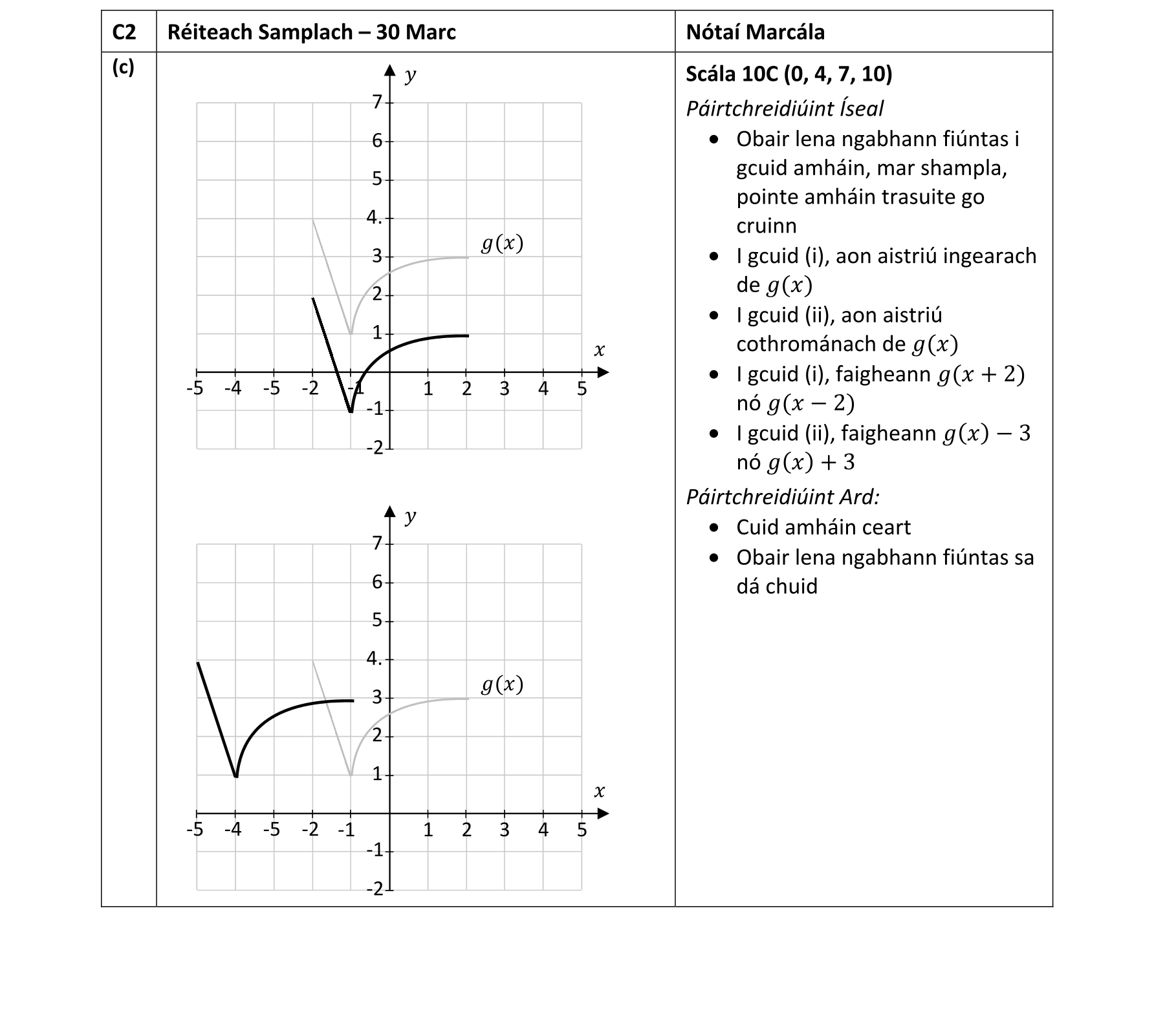 Solution for cc0dc11c-7553-41fd-a2f2-b58a64f2b69c
