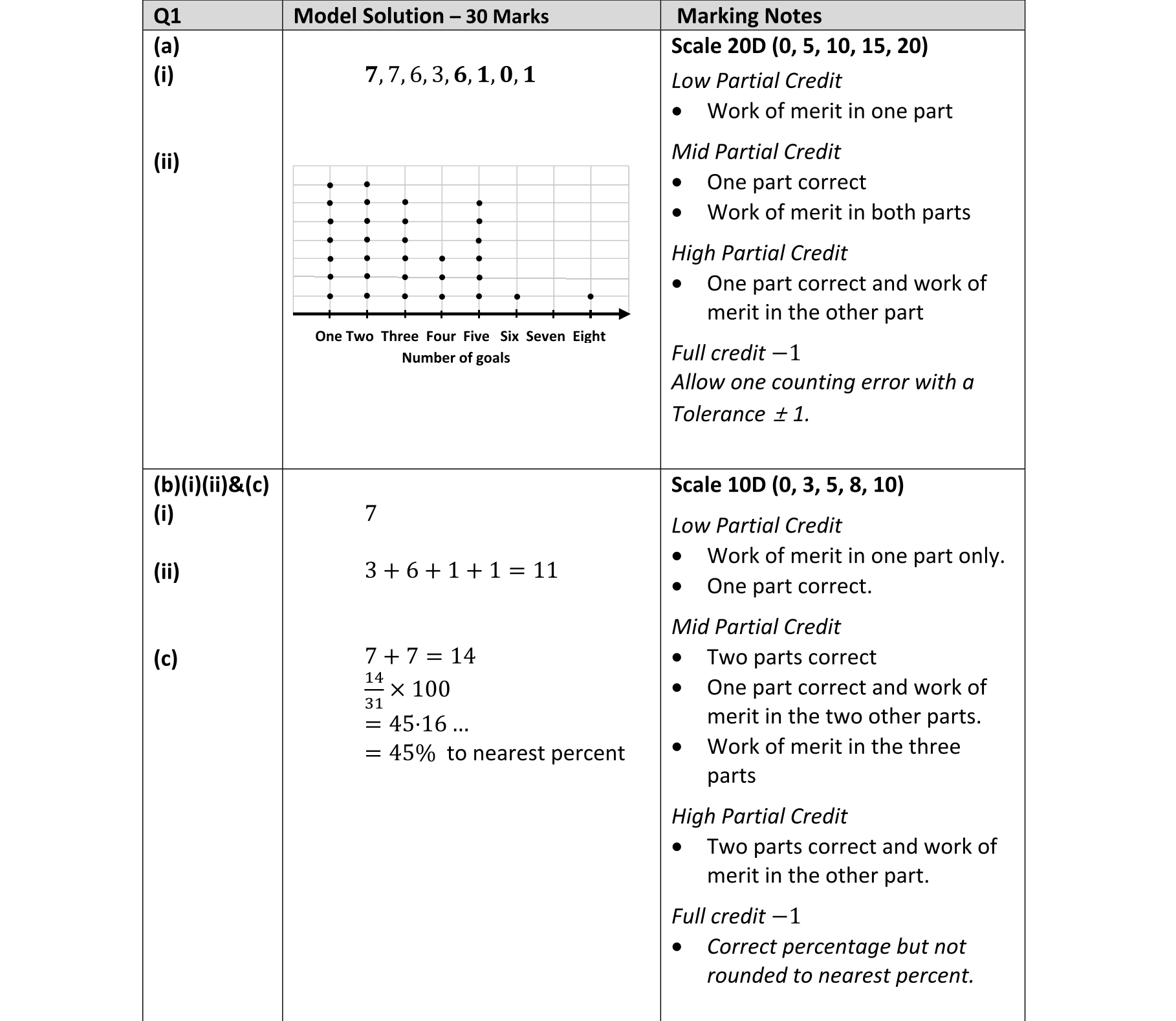 Solution for 0249467d-e7d8-4409-bef0-d72287a8e9d0