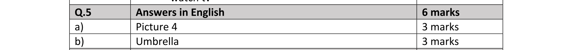 Solution for 500f98a3-36bd-4a8a-9817-f37544f5111c
