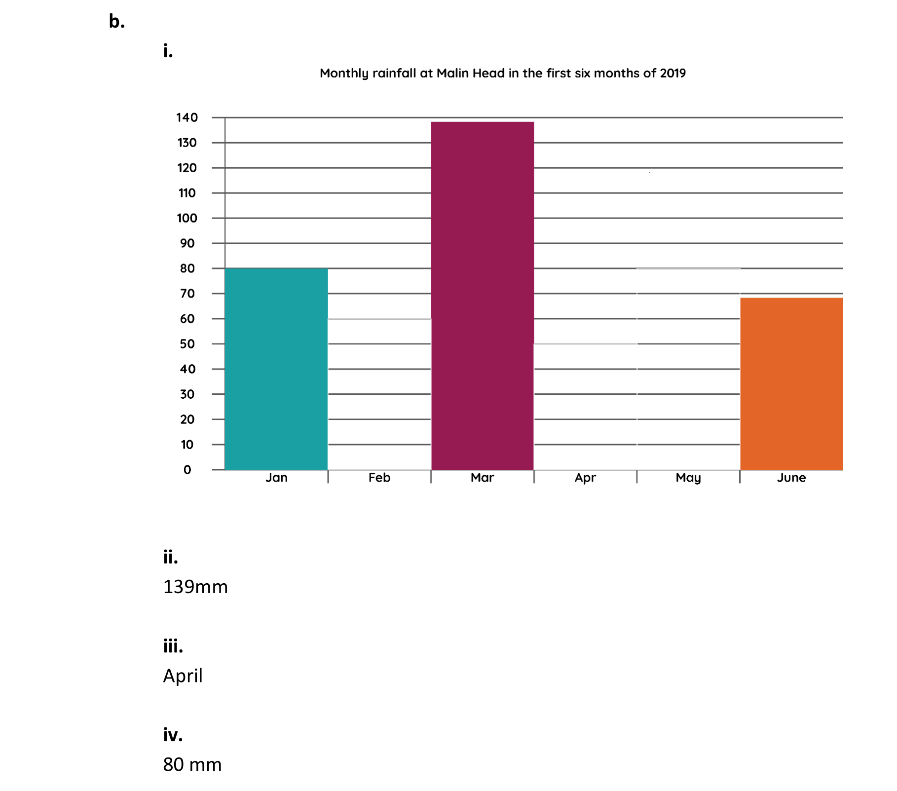 Solution for cec28cc3-31d2-48fe-a12a-6da991a9ef9c