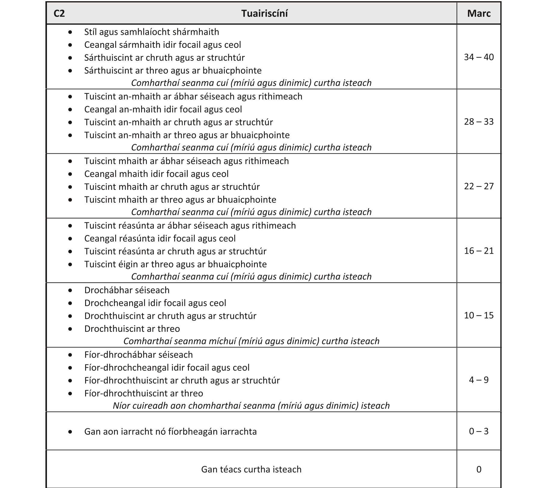 Solution for 225f6d07-4712-499e-ac1c-04636af6dbb3