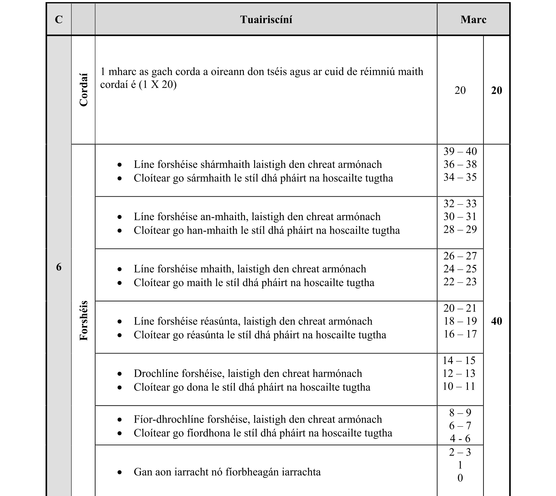 Solution for 3b054090-9c85-4136-bd32-380357dc7bd7