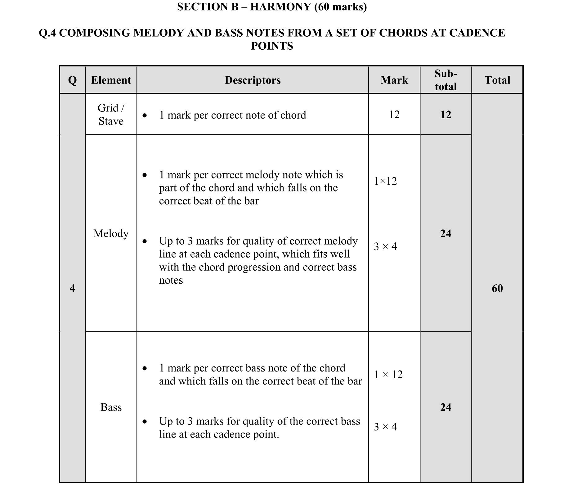 Solution for f1d22445-92cf-4396-80b9-bf0e99094c1c