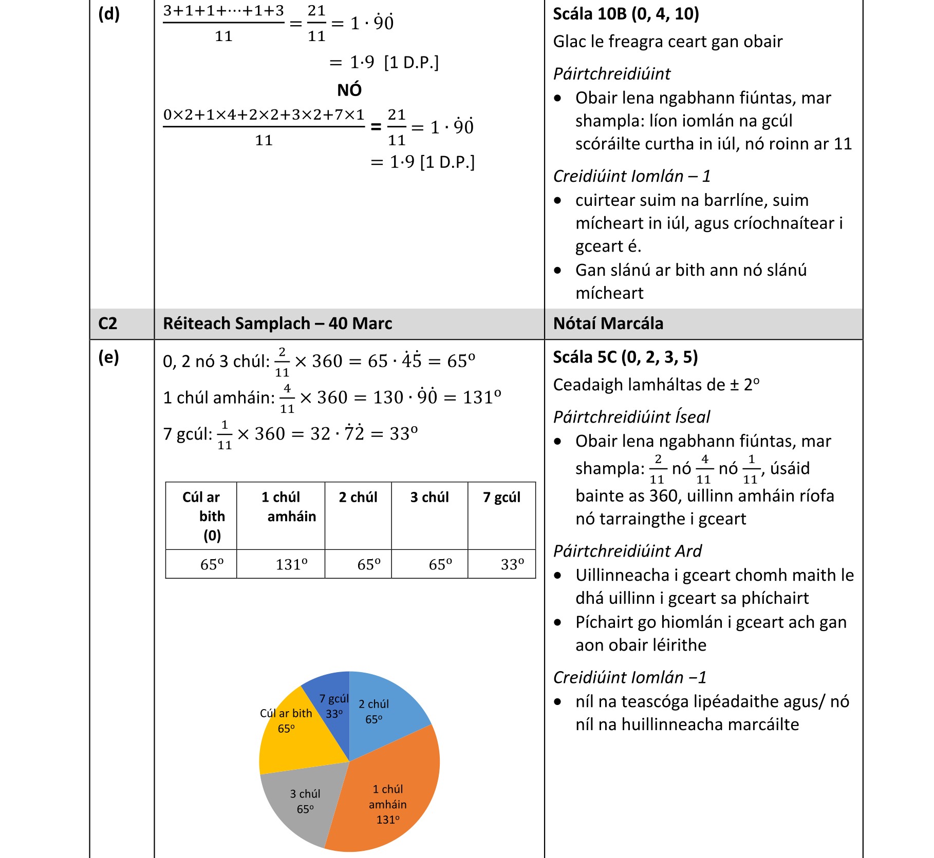 Solution for a58e5299-629a-412c-9f38-ebe823e9ae45