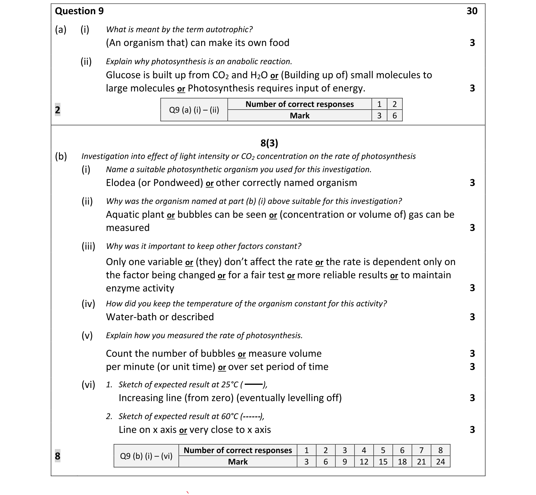 Solution for 16414073-9efc-411b-9d4b-c6b0f374fd1c