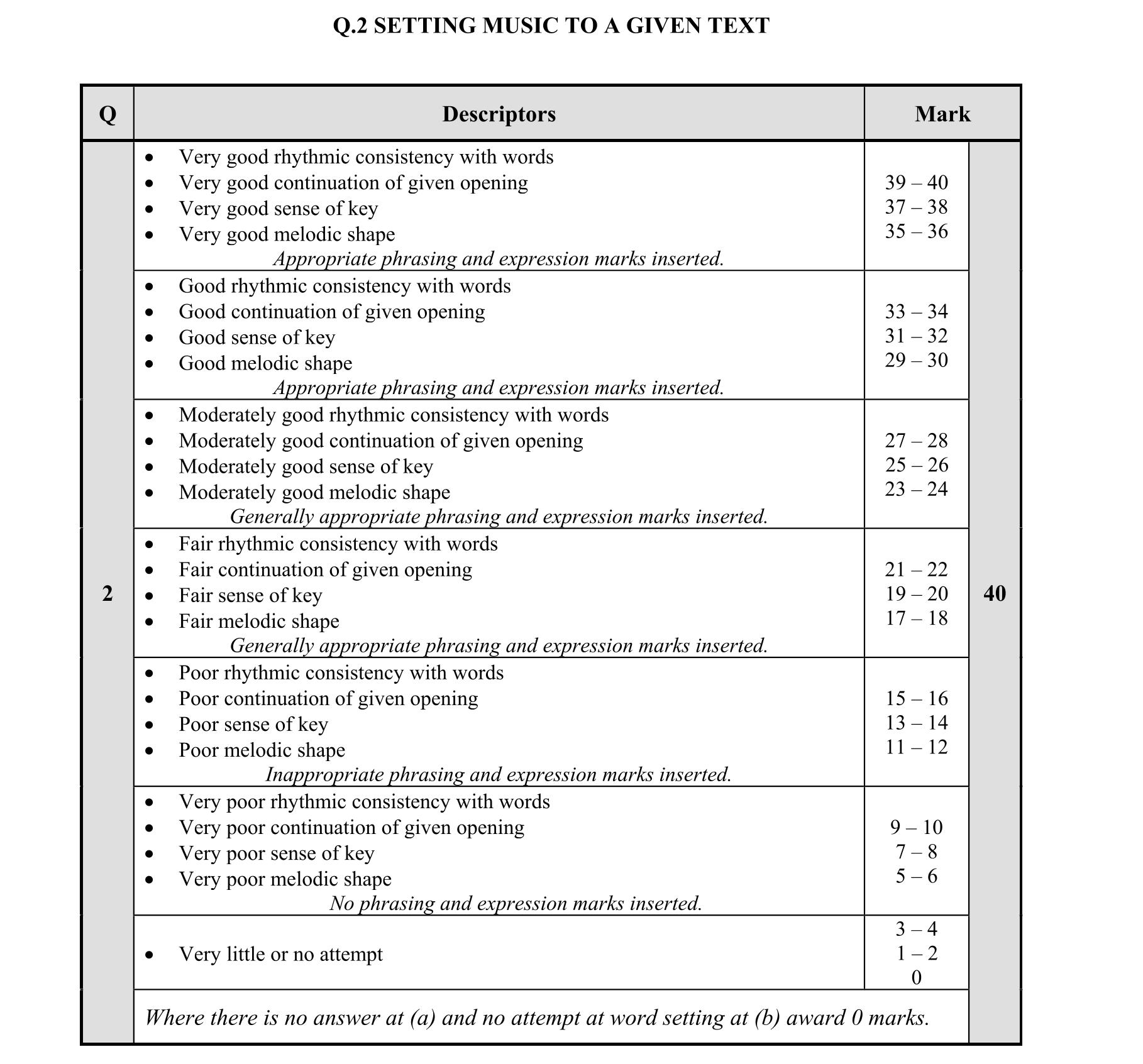 Solution for 2d729d60-909b-4ebd-8d42-7d7843e2a6fc