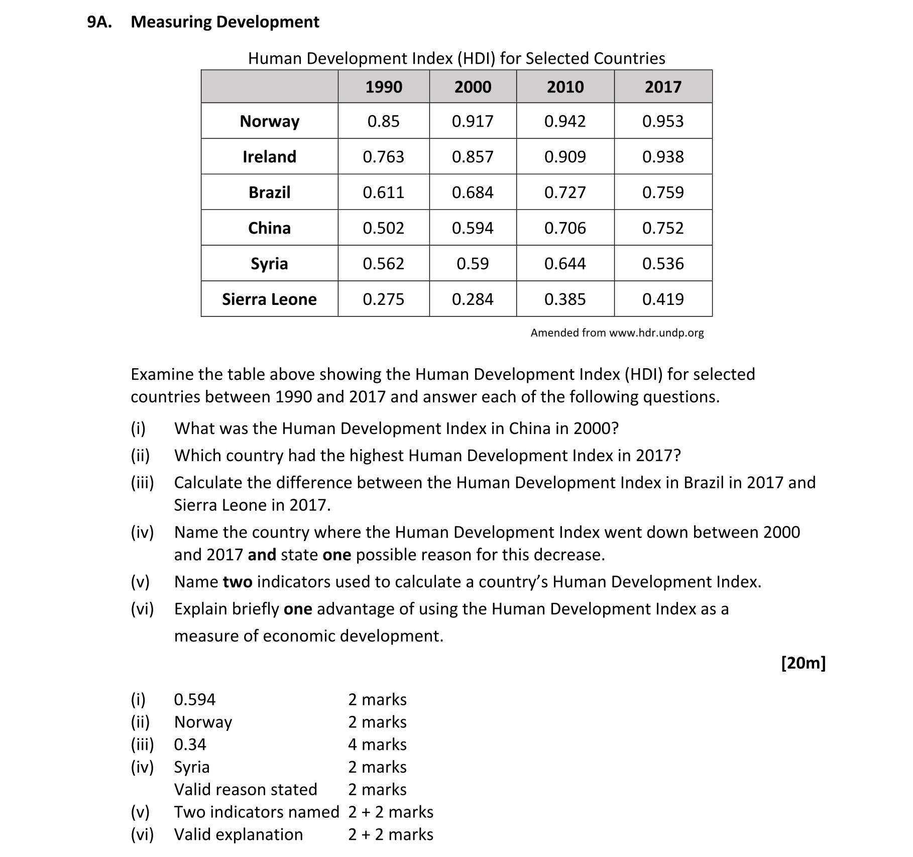 Solution for 0c84291e-eaec-4d74-9627-278c11ef906a