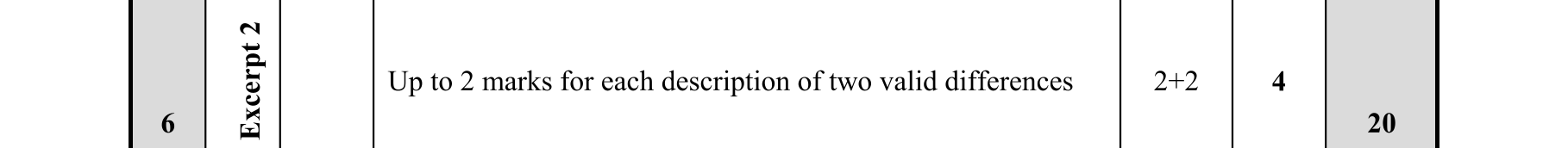 Solution for 4967491a-8788-41e4-91c4-bd5d517d6db5