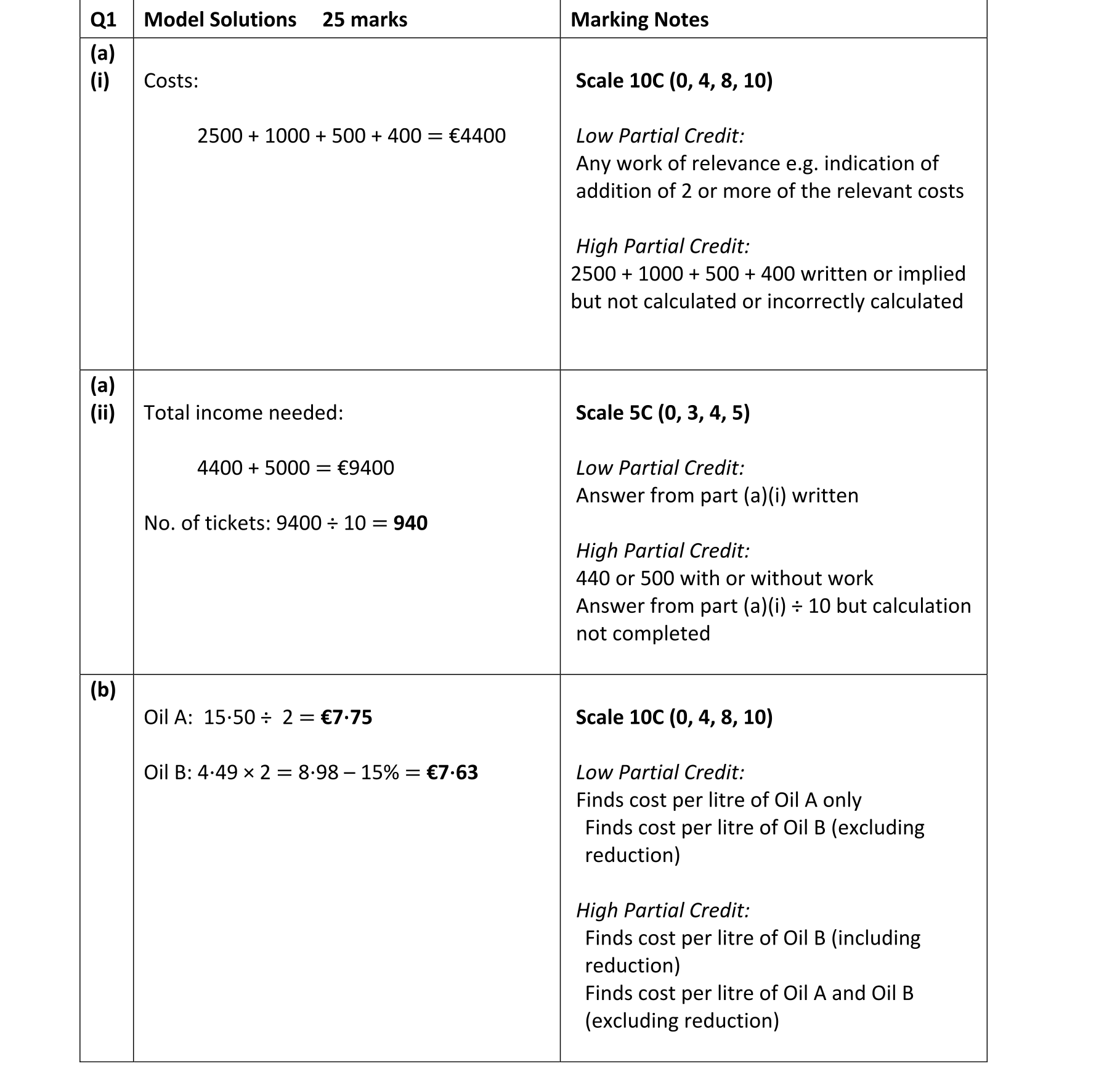 Solution for aef4198a-f3c1-4593-a0bc-4935da28d9af