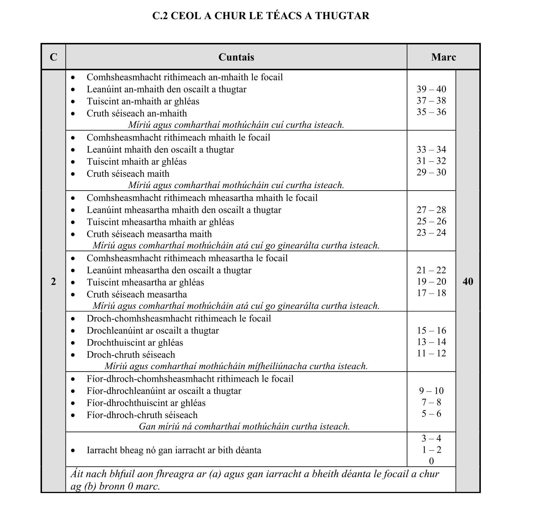 Solution for e17e4b15-fbda-4cc5-815c-5bf6927198ec