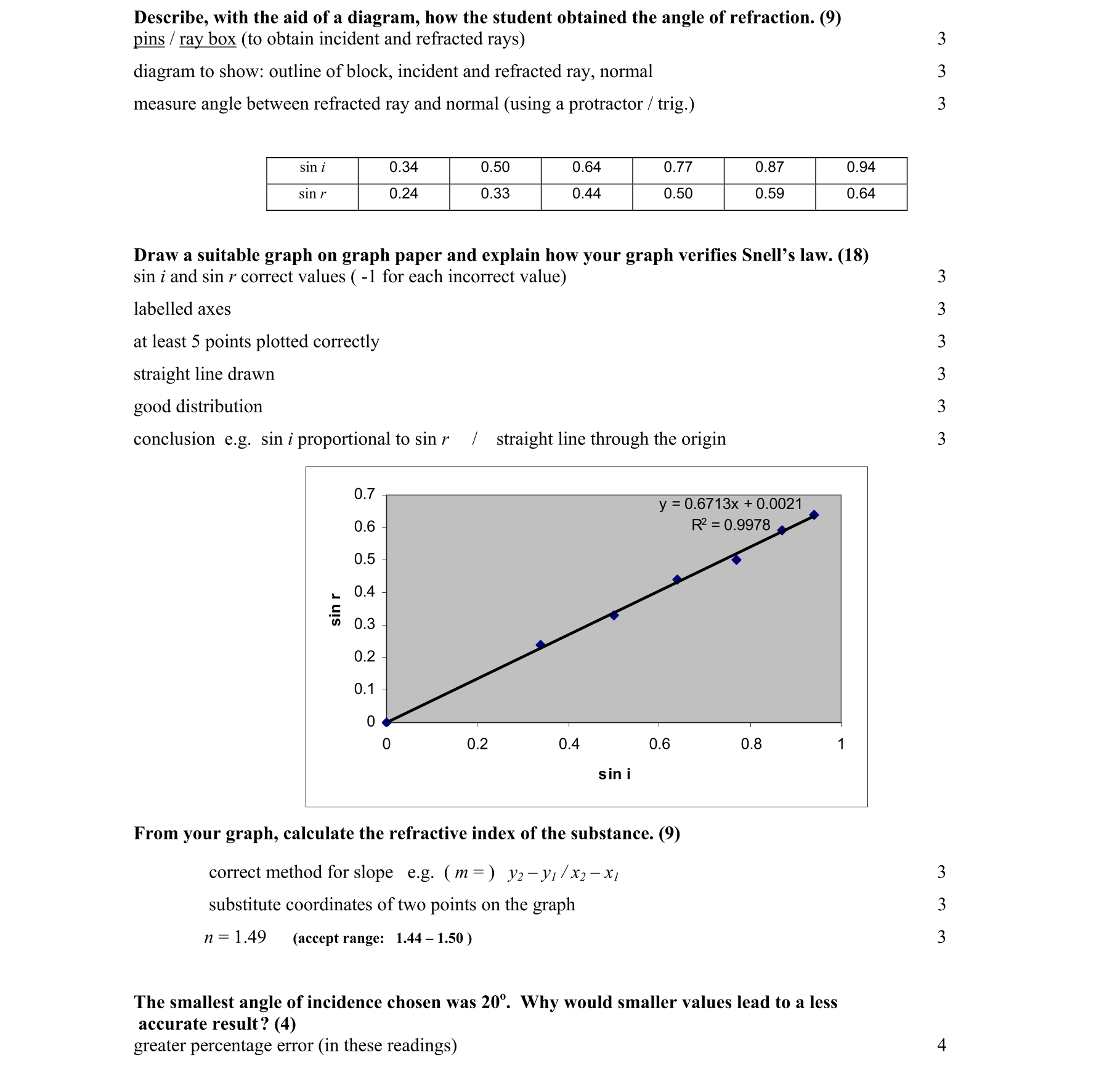 Solution for d91e9c89-799f-46d4-b765-6518e7b9d7d3