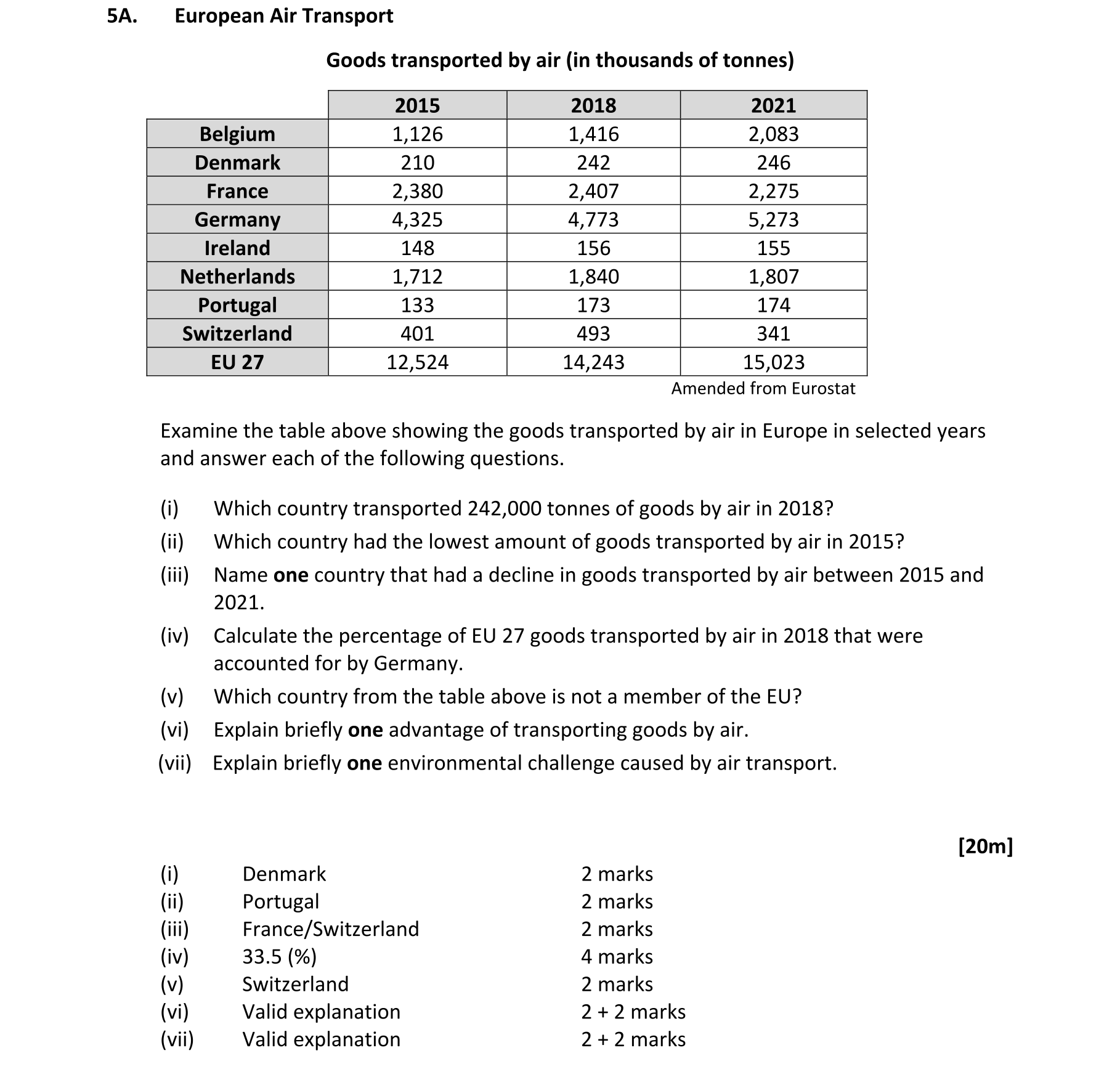 Solution for c59f850f-eb79-4b60-8a66-cc9573b38063