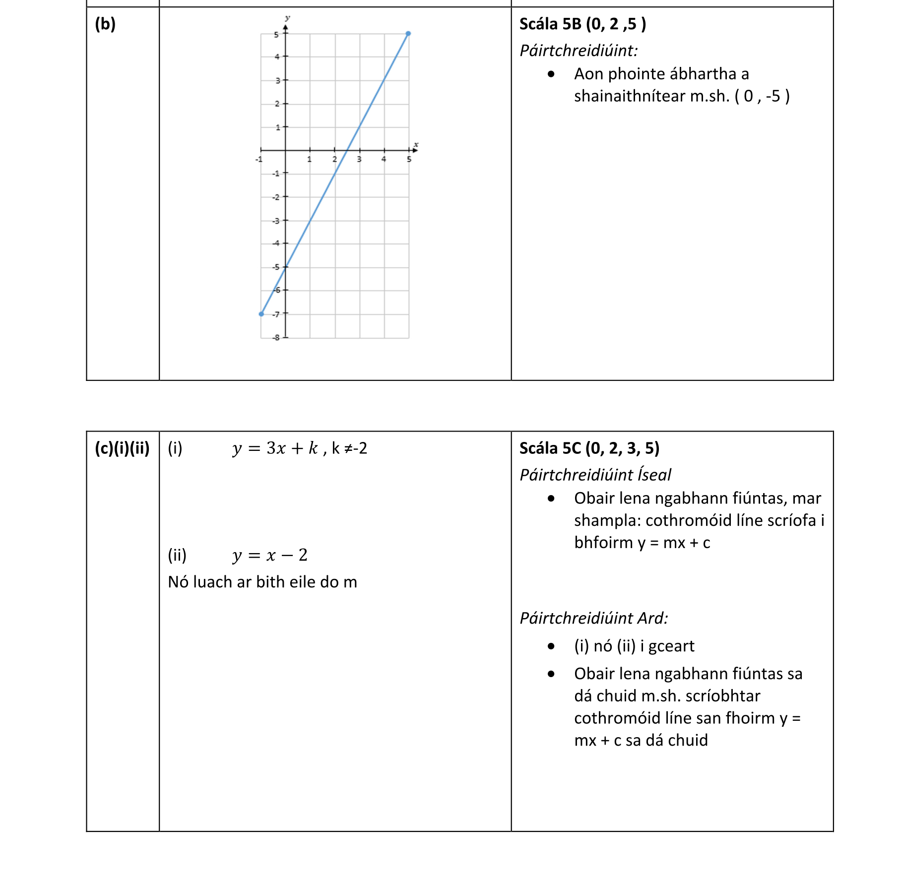 Solution for e9e3ab7a-12b5-4416-b410-11579ddd4fc8