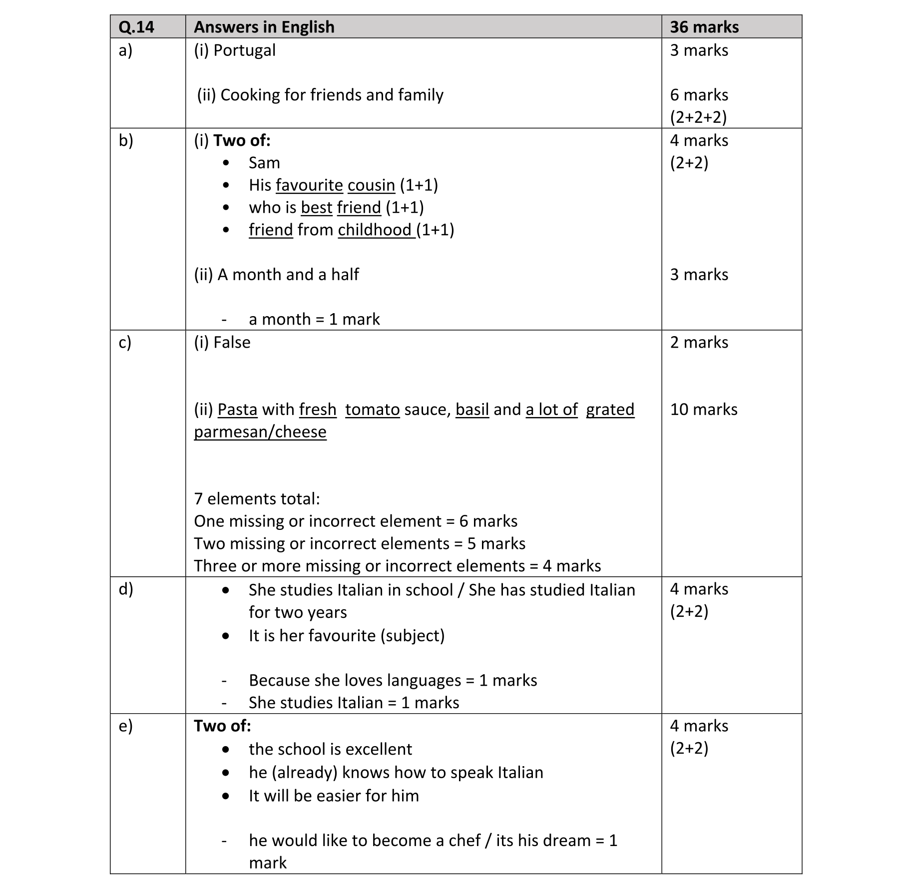 Solution for 745794bc-7ae3-48d5-89af-7dbc42ee4330