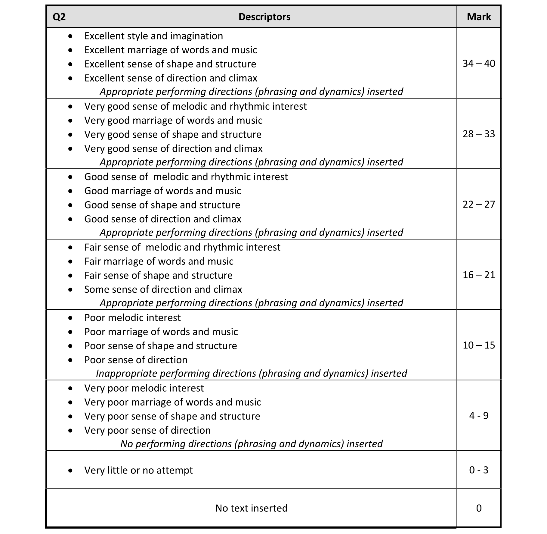 Solution for fa729931-cca9-4968-94ba-78c26cce937d