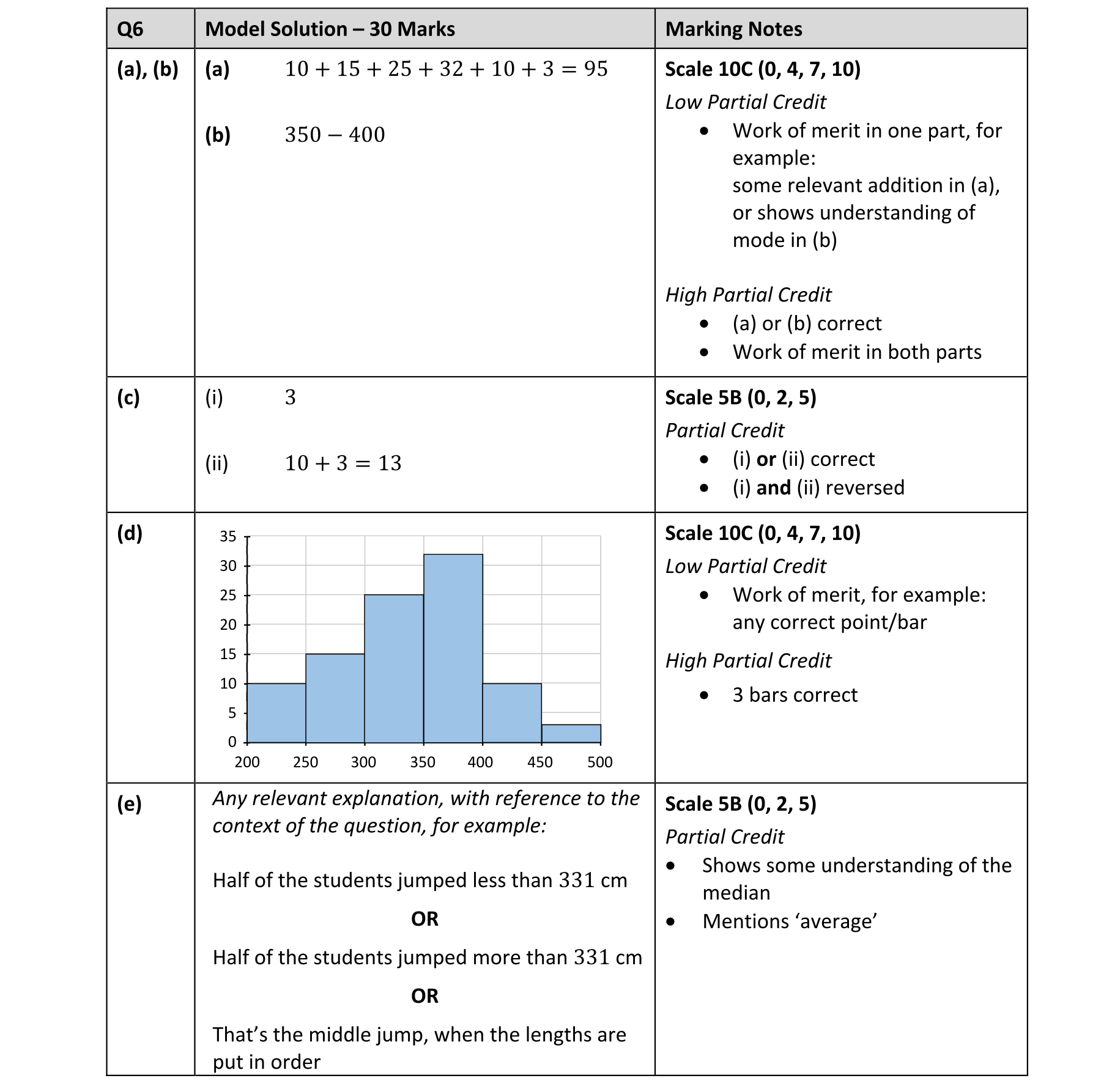 Solution for 189b641a-54e1-4271-bf50-97cff78956a0