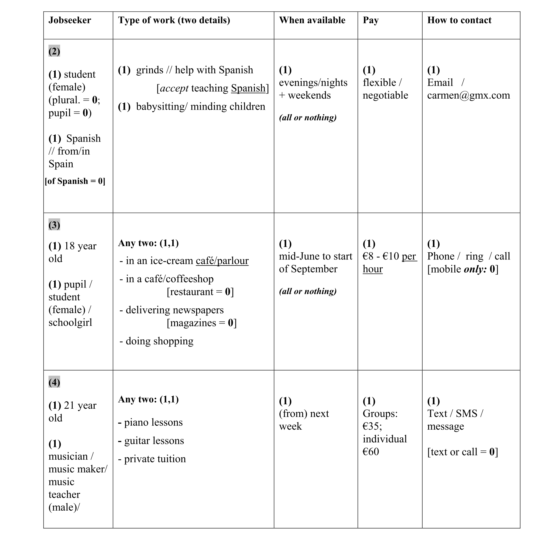 Solution for 3e32e433-8d9c-49a2-8833-9f602ea263cf