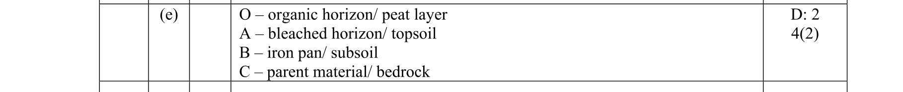 Solution for 3d56d25a-db5e-4afc-bf82-2d30410b3e43
