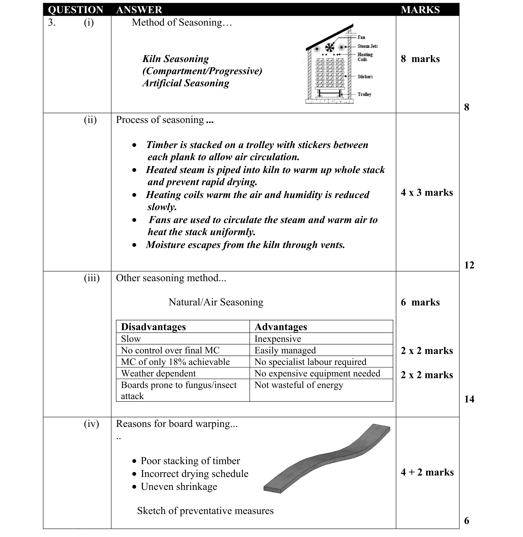 Solution for 505d1fc6-e093-48f1-901a-90f981cc290d
