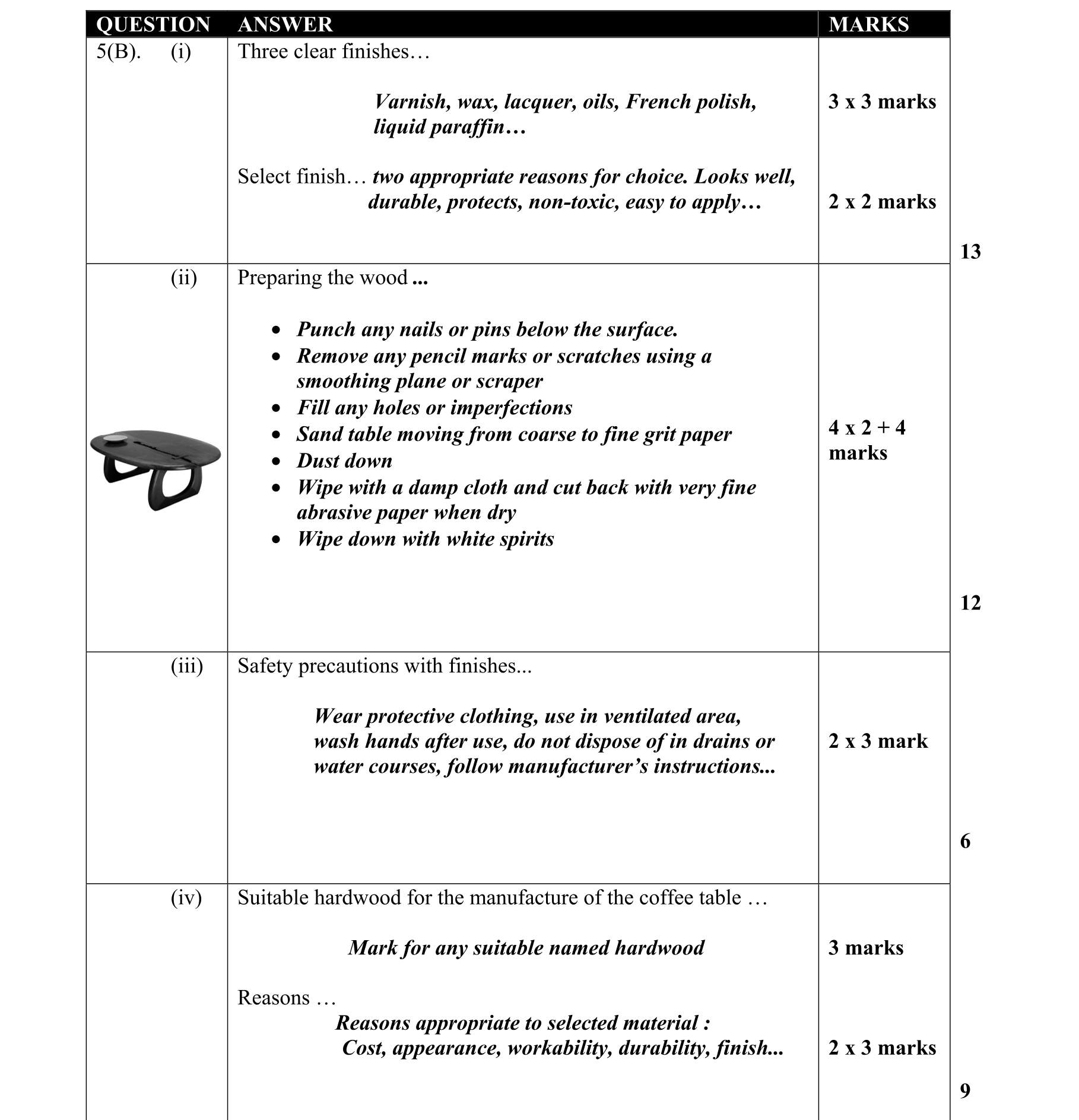 Solution for 2c8a354e-0d7a-4bb0-b4c7-fe681f203107