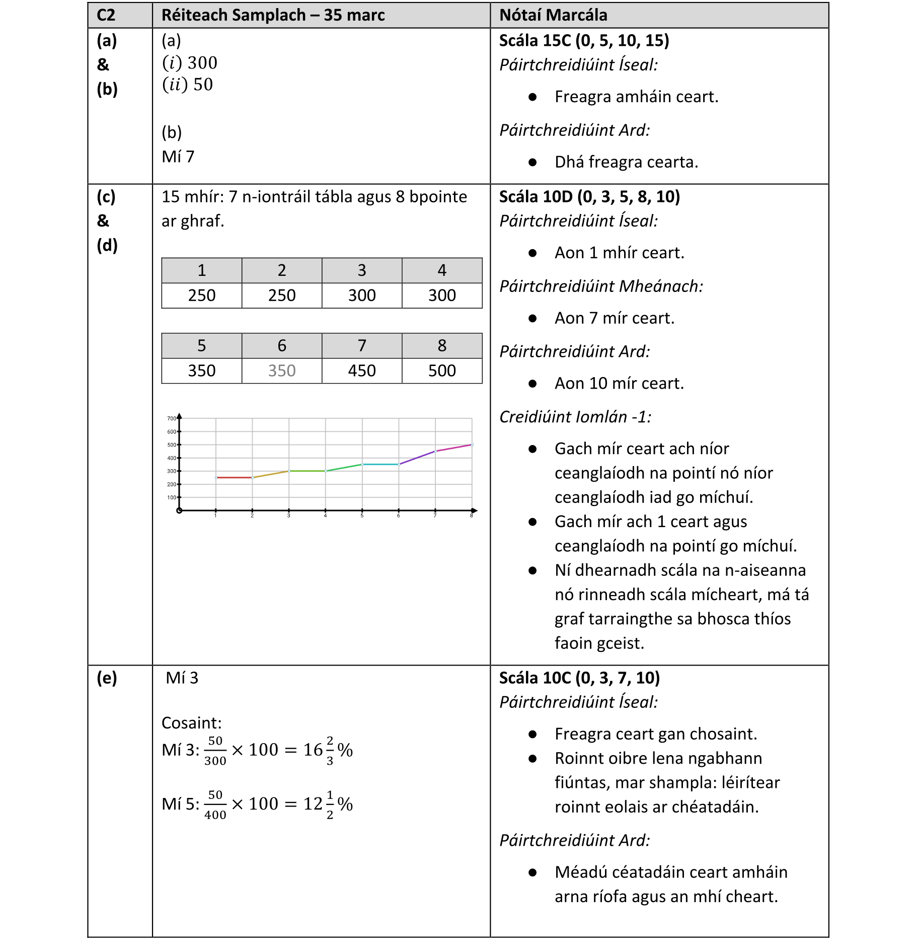 Solution for ac48f3a4-b54f-472c-a2ad-c7c34bf91ca6