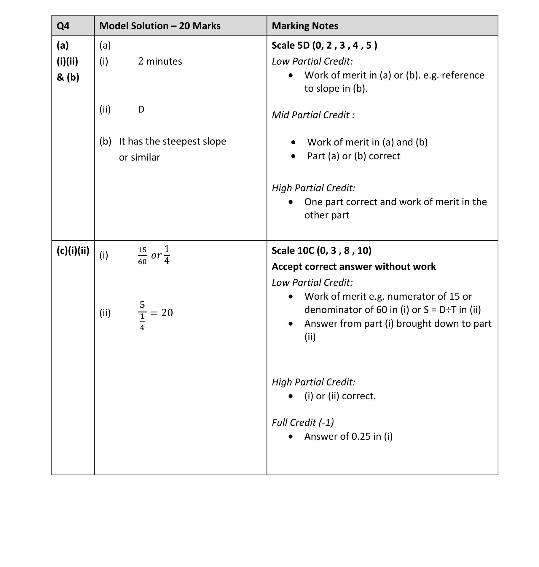 Solution for cb847092-c4e4-4438-8cd1-44addbe1fc4a