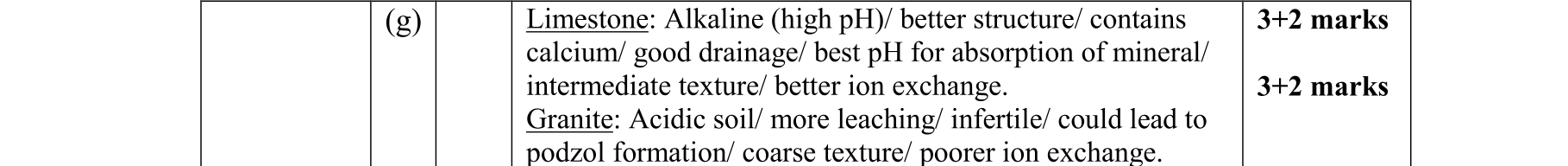 Solution for b8cfab3e-2faf-4a24-8f91-1f90387a7bdd