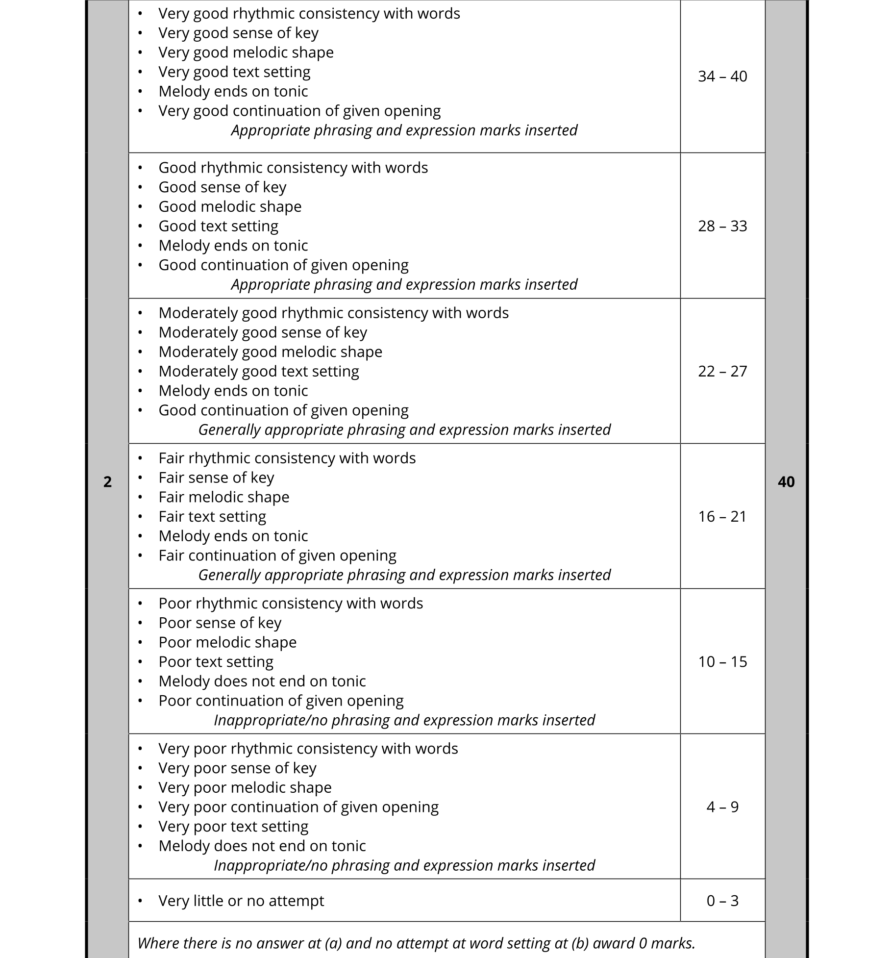 Solution for fd10c94e-b817-4825-80c4-f78fd2364504