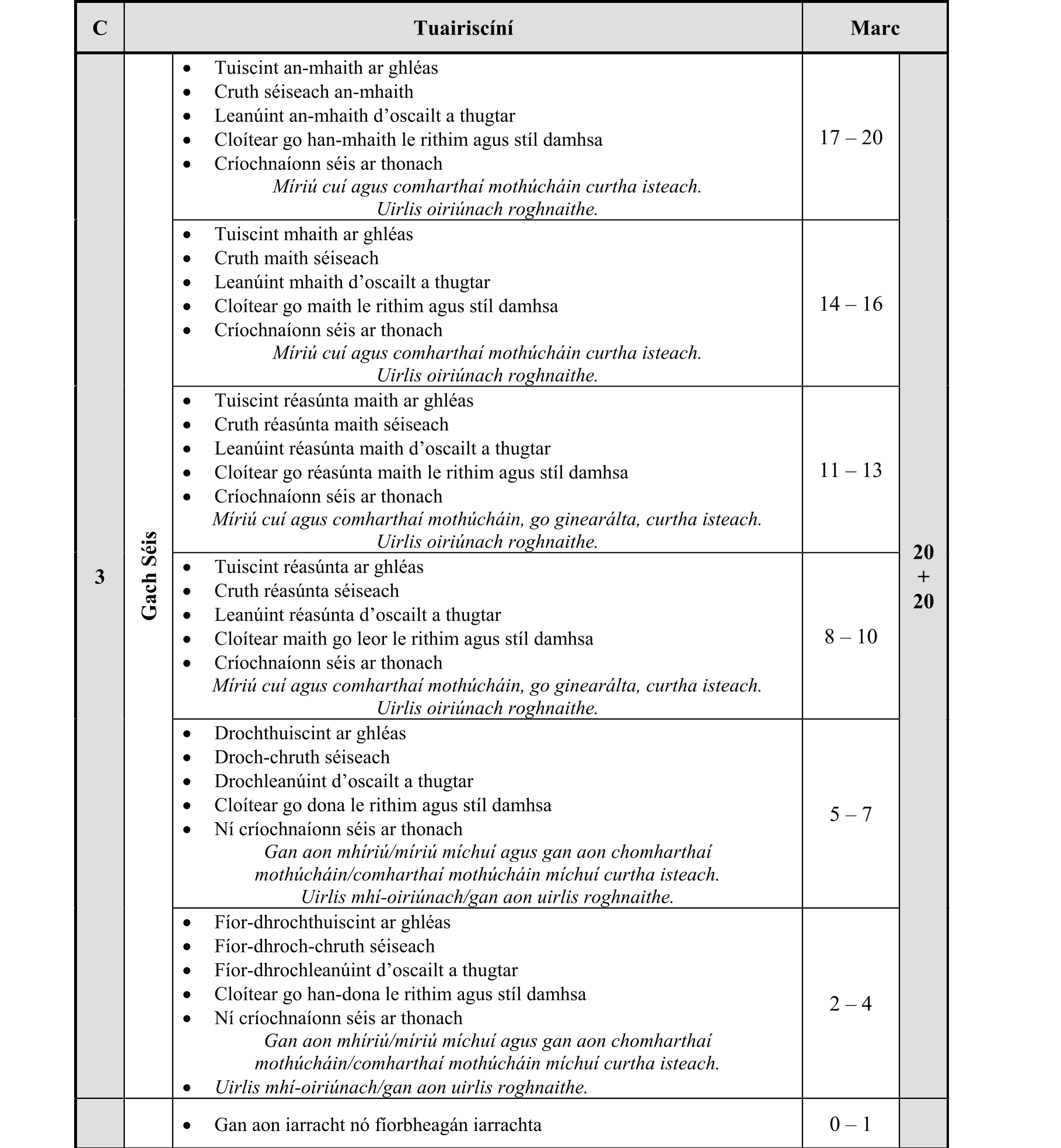 Solution for 36d75b5f-50c4-45d0-9a0f-3cc1c8ceb9ff