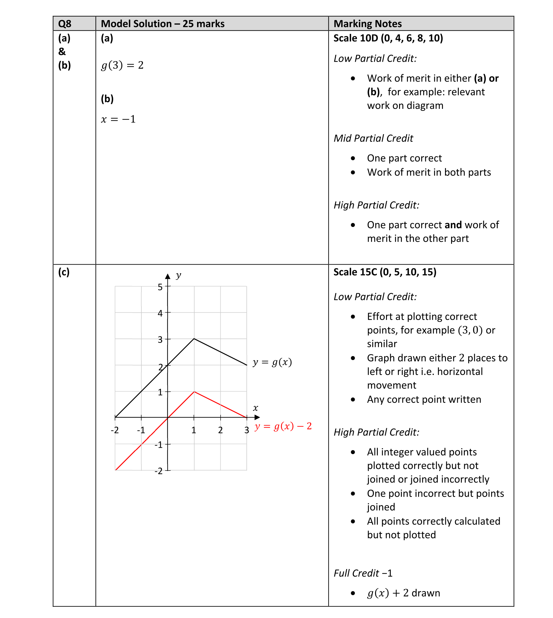 Solution for 0b19d489-dd86-46fe-bb33-bc701cddd222